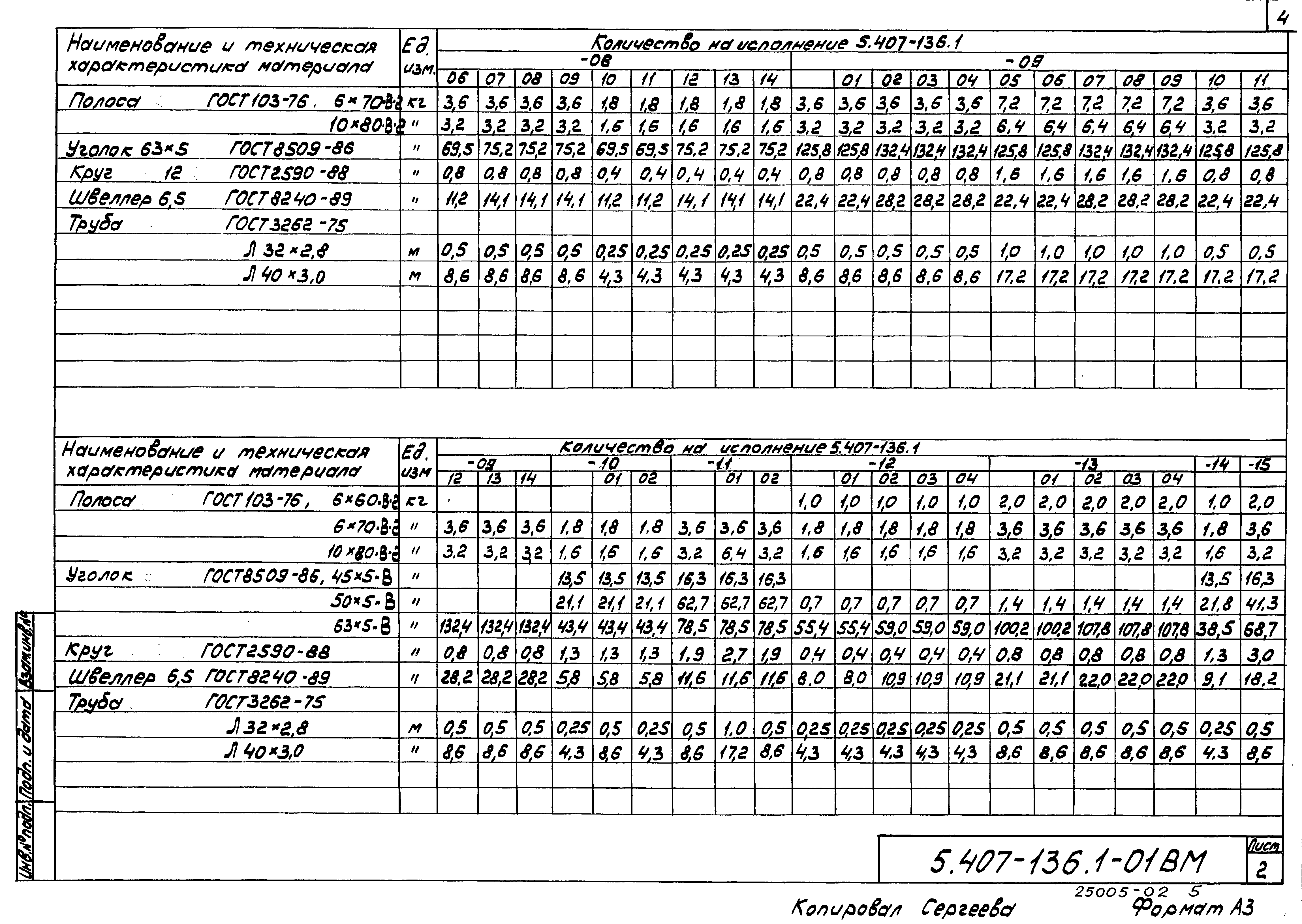 Серия 5.407-136