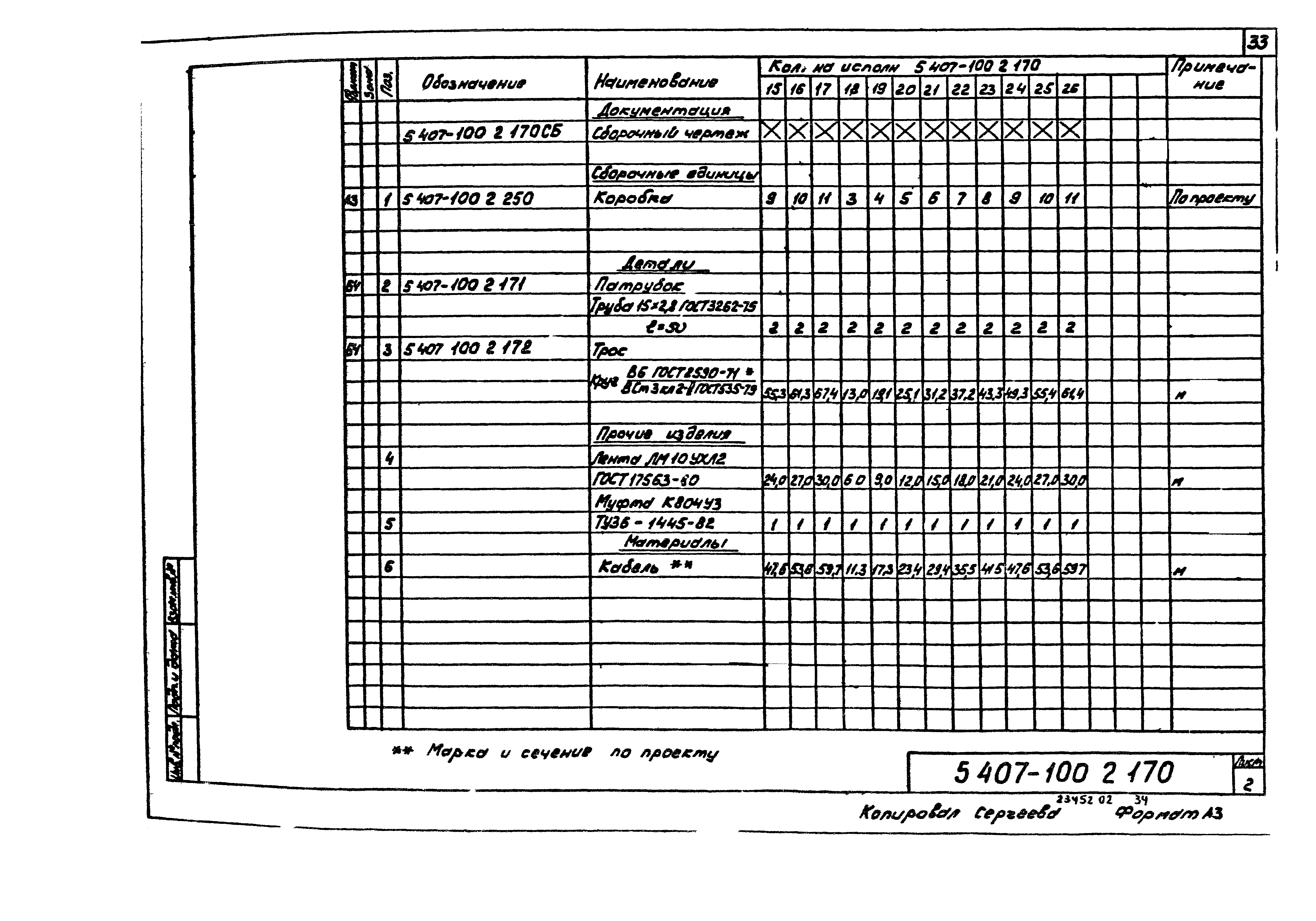 Серия 5.407-100