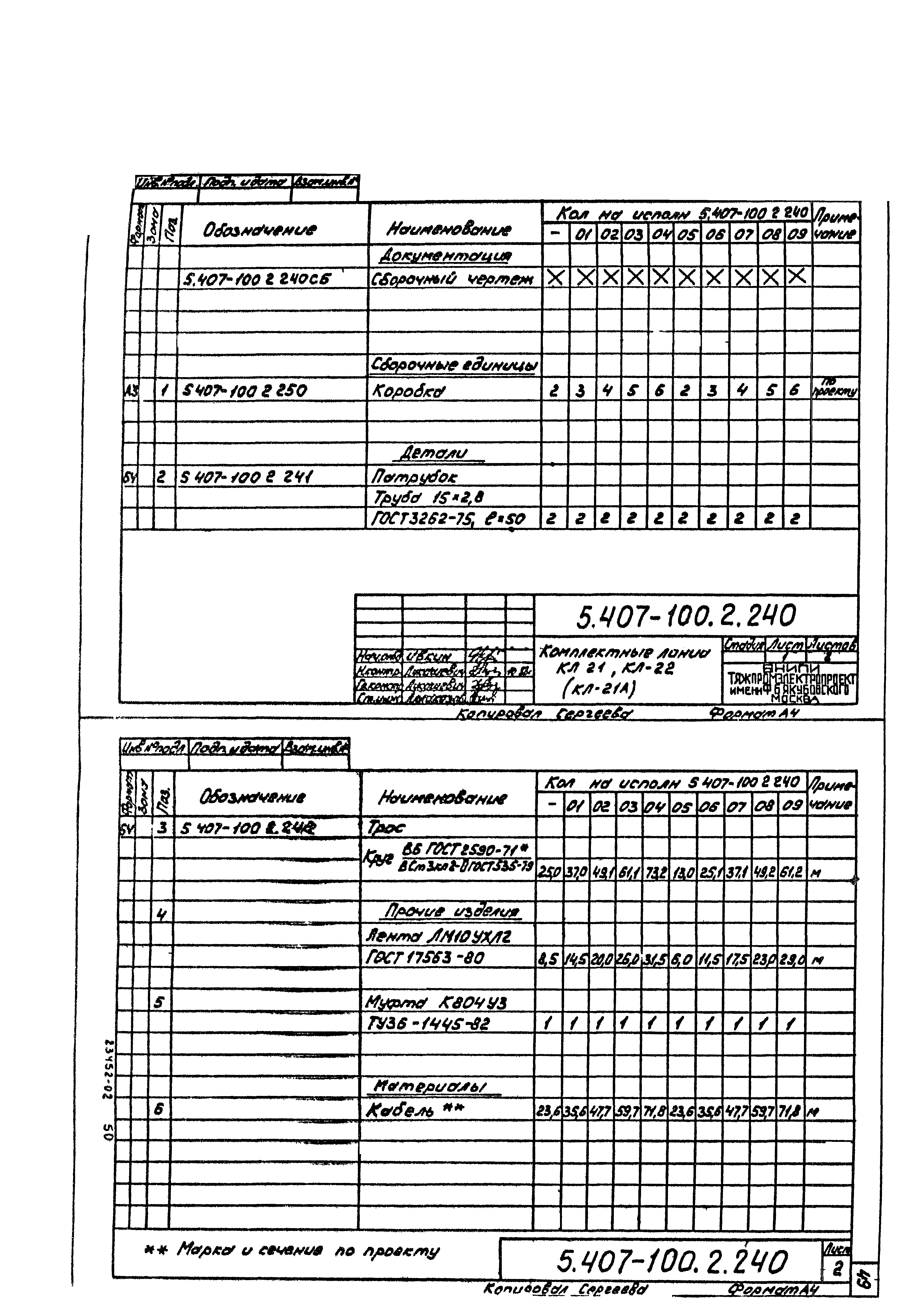 Серия 5.407-100