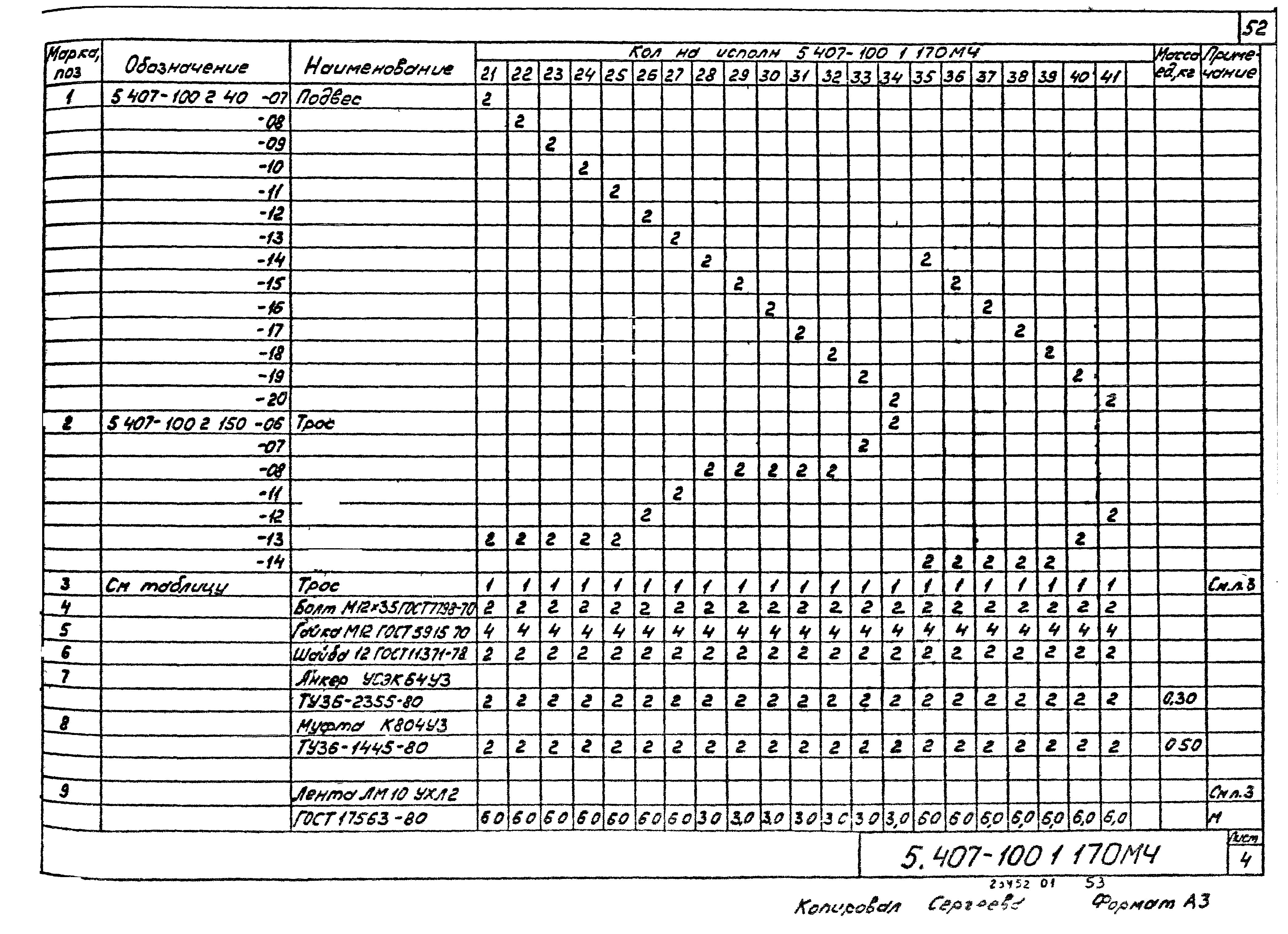 Серия 5.407-100