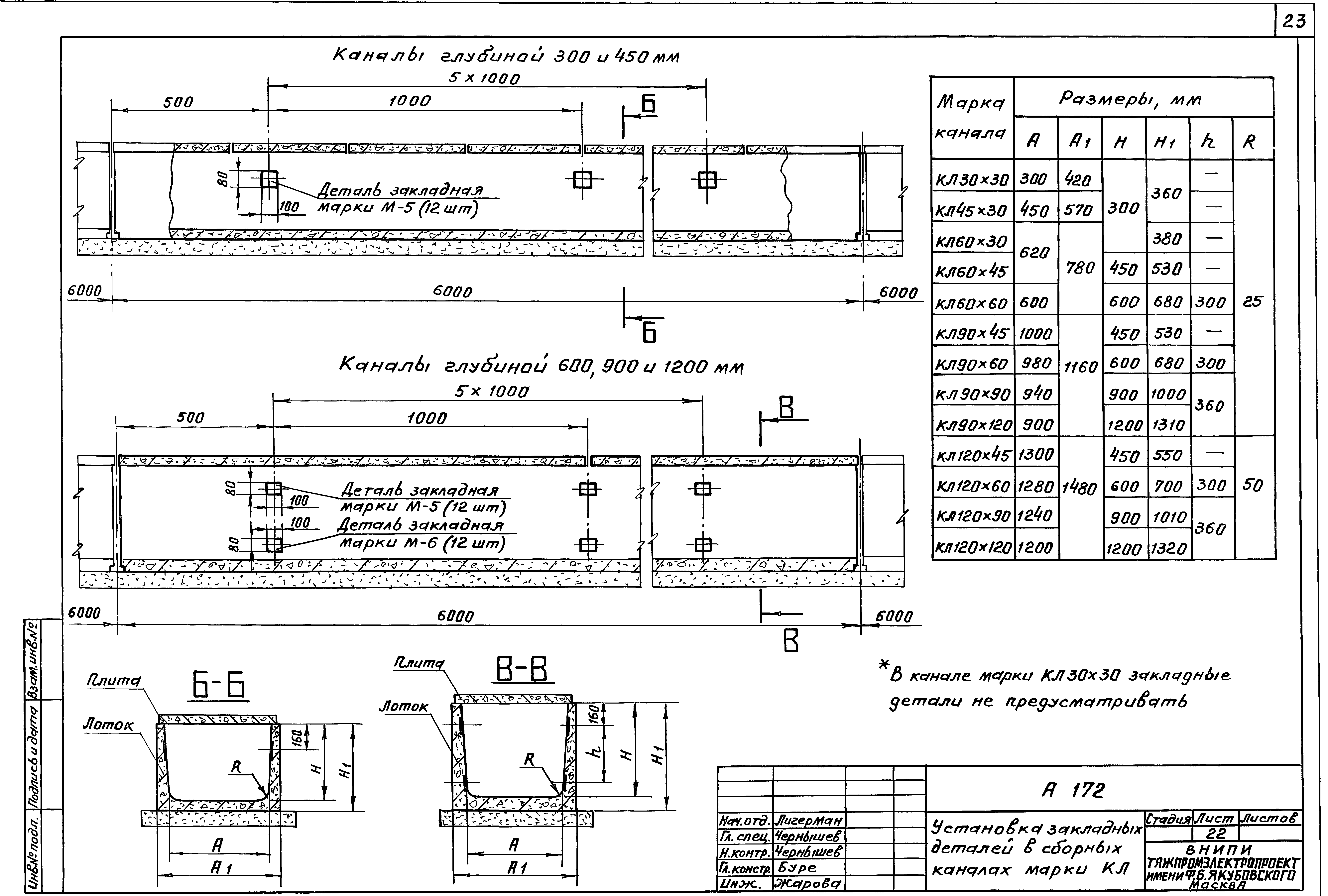 Шифр А-172