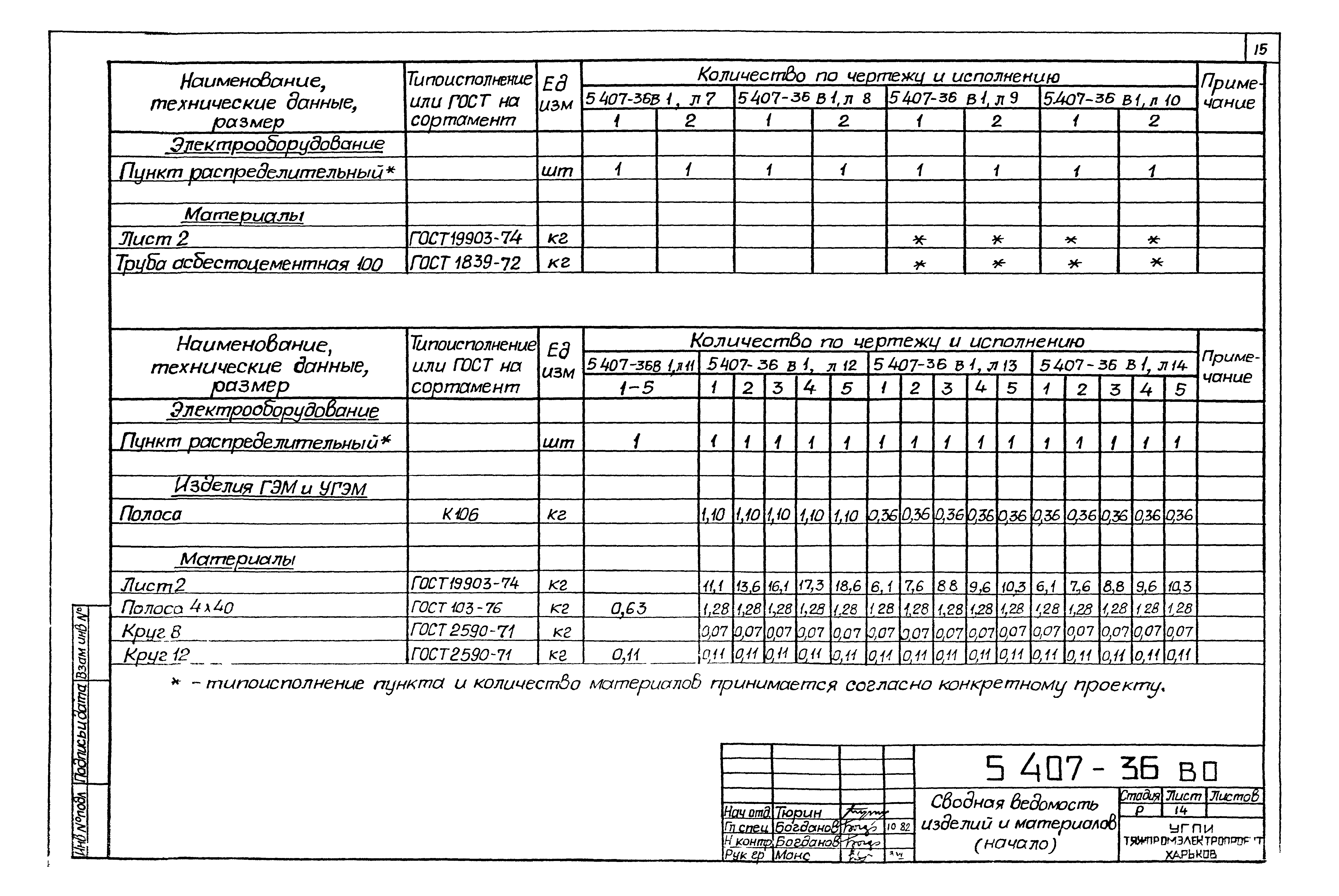 Серия 5.407-36