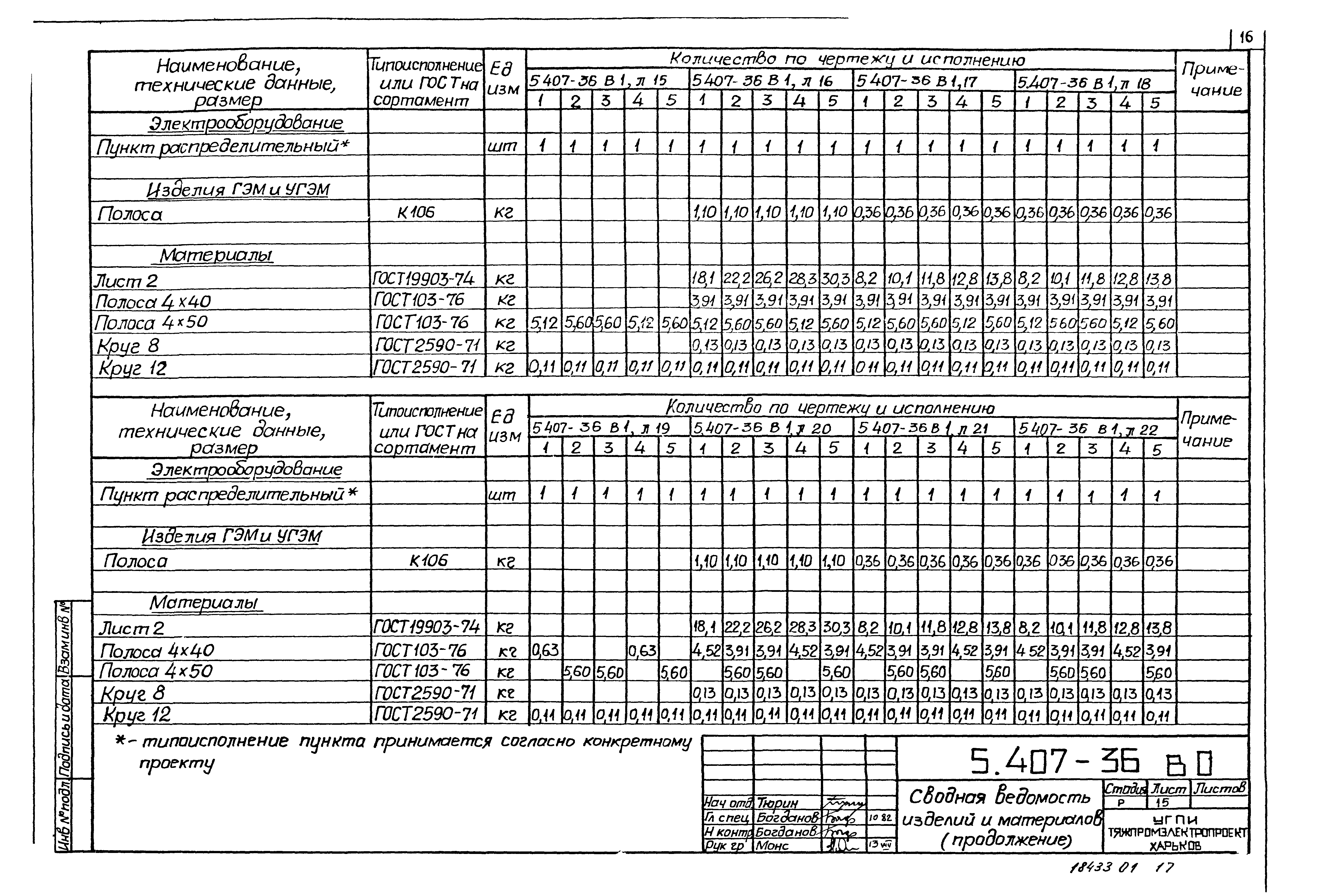 Серия 5.407-36