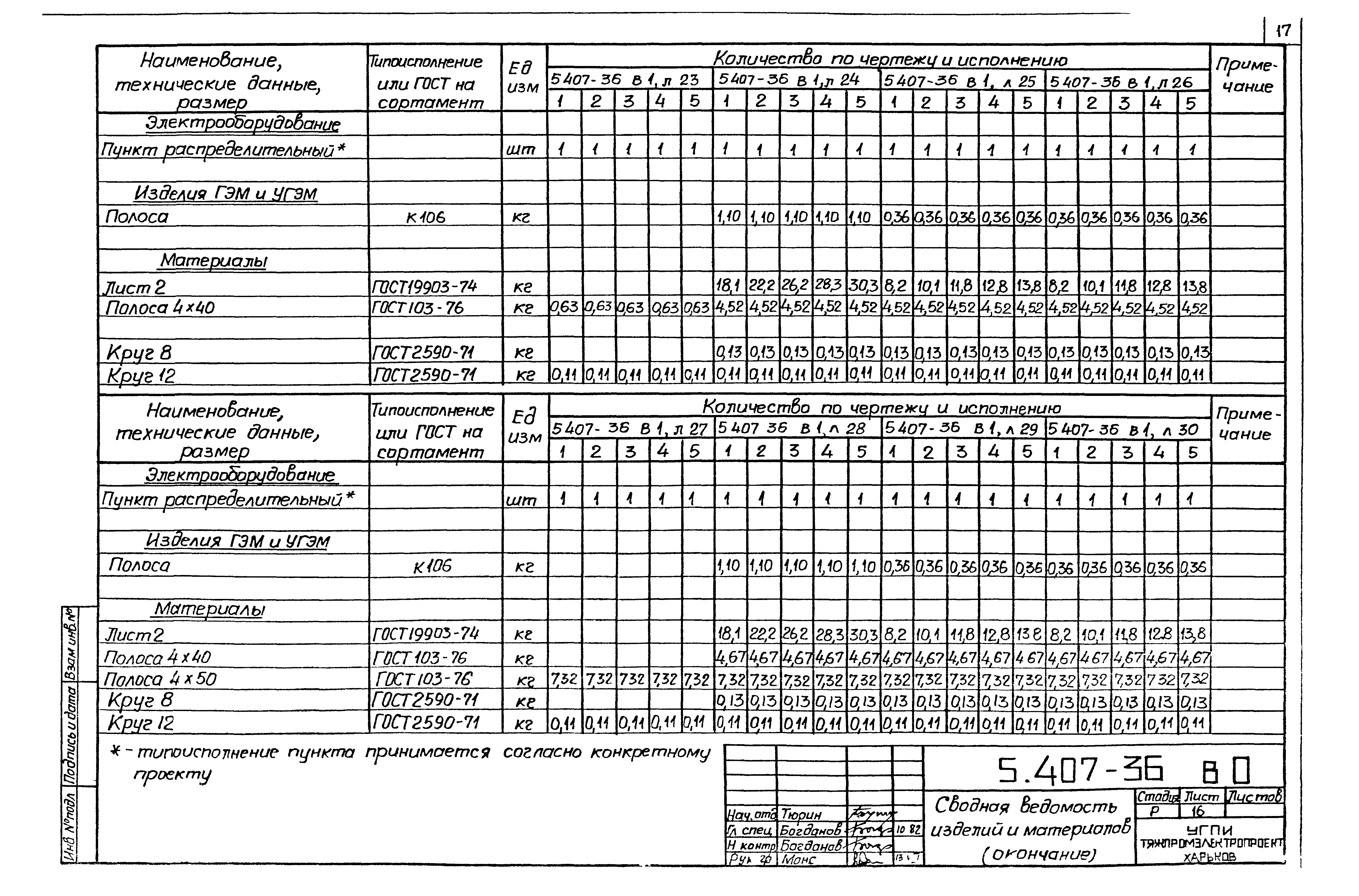 Серия 5.407-36