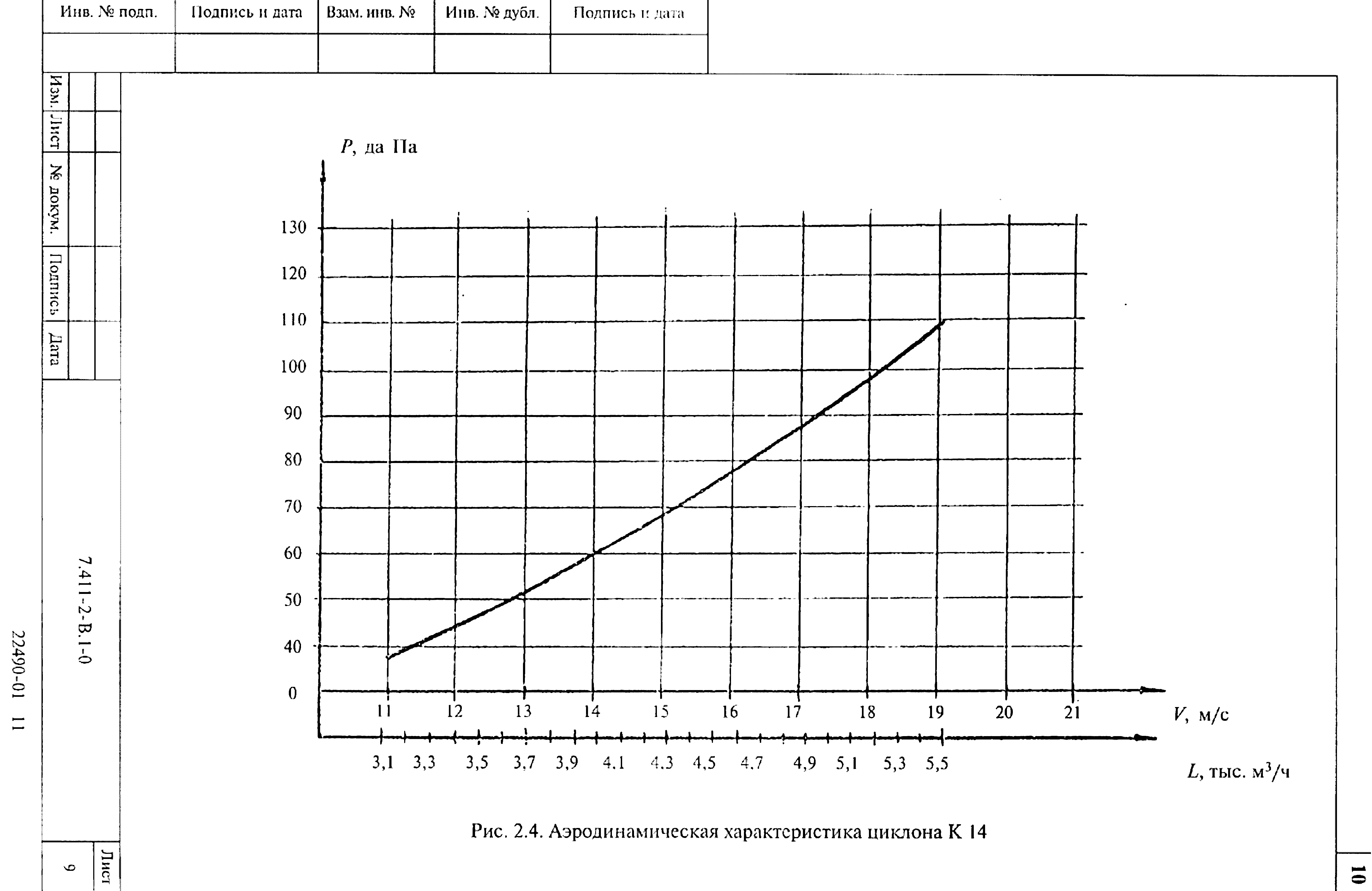 Серия 7.411-2