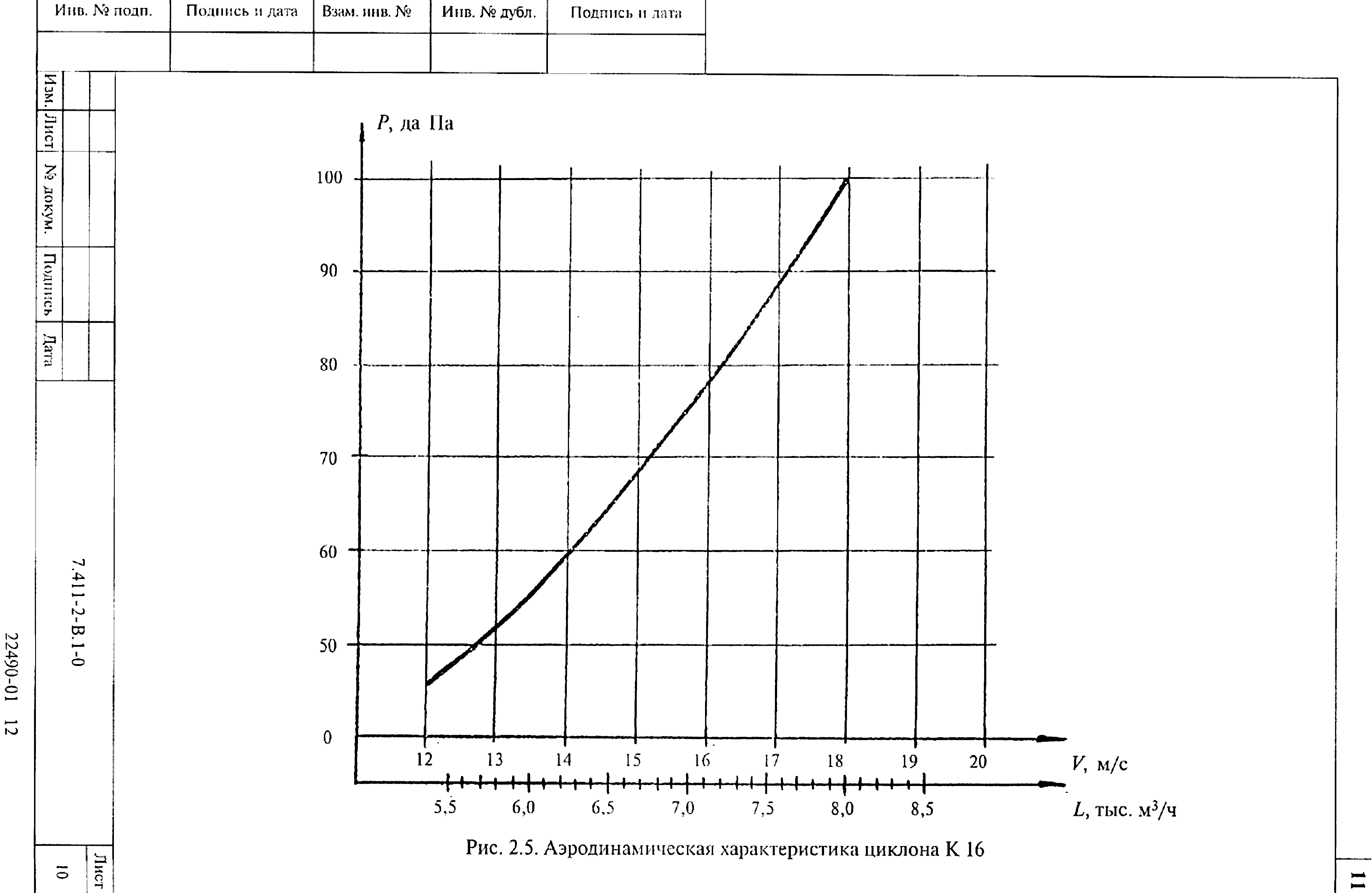 Серия 7.411-2