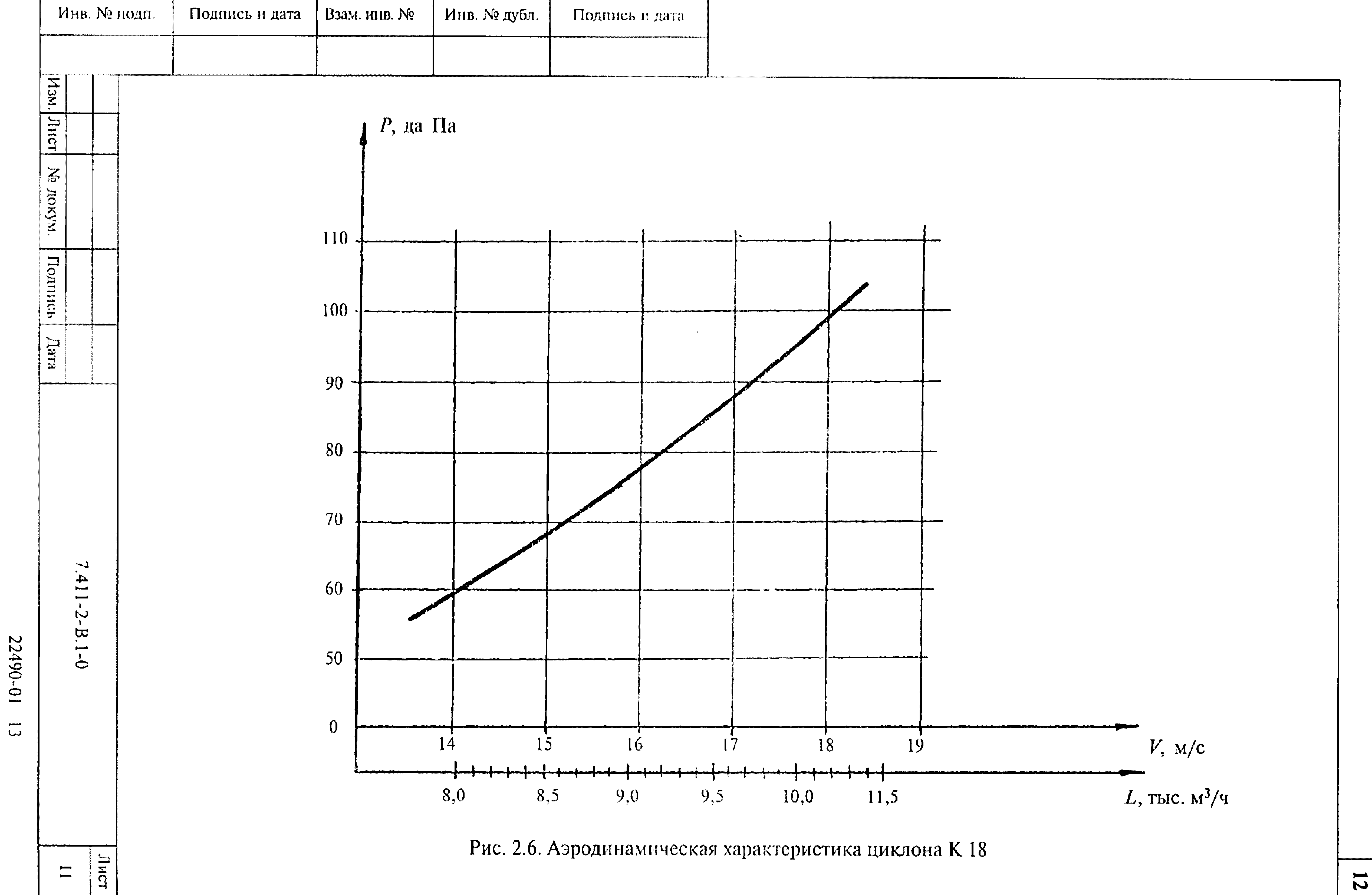 Серия 7.411-2