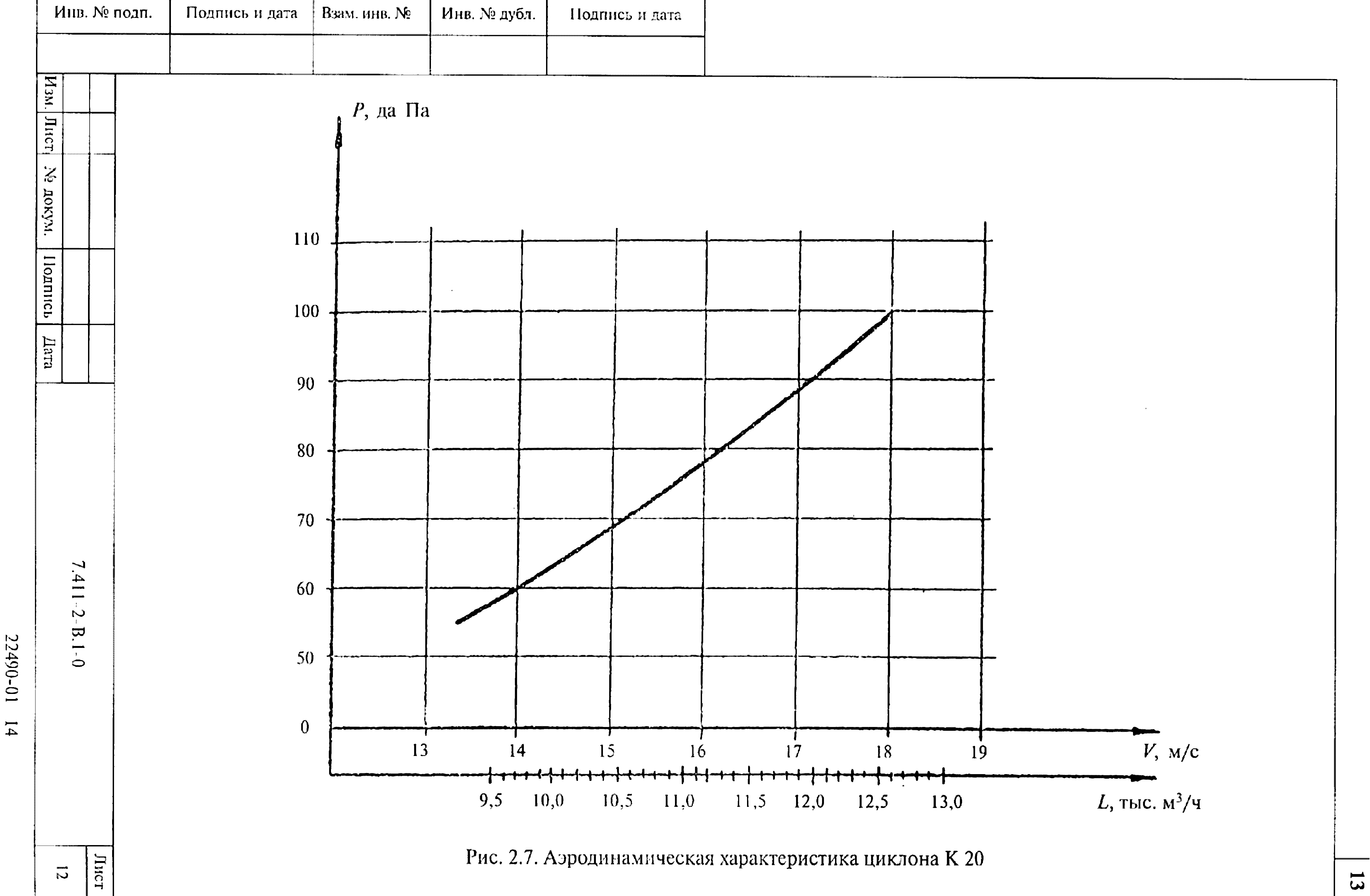 Серия 7.411-2