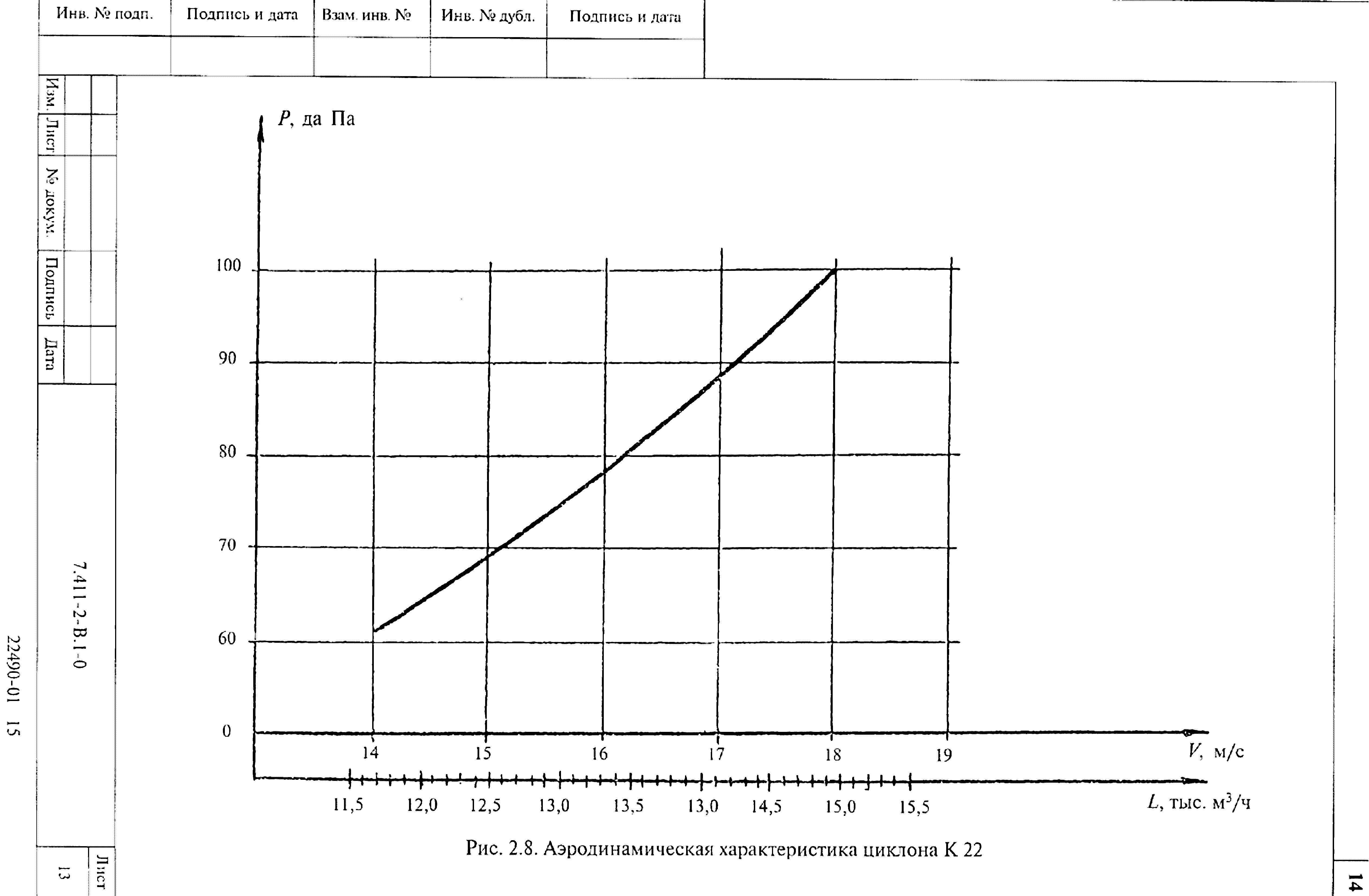 Серия 7.411-2