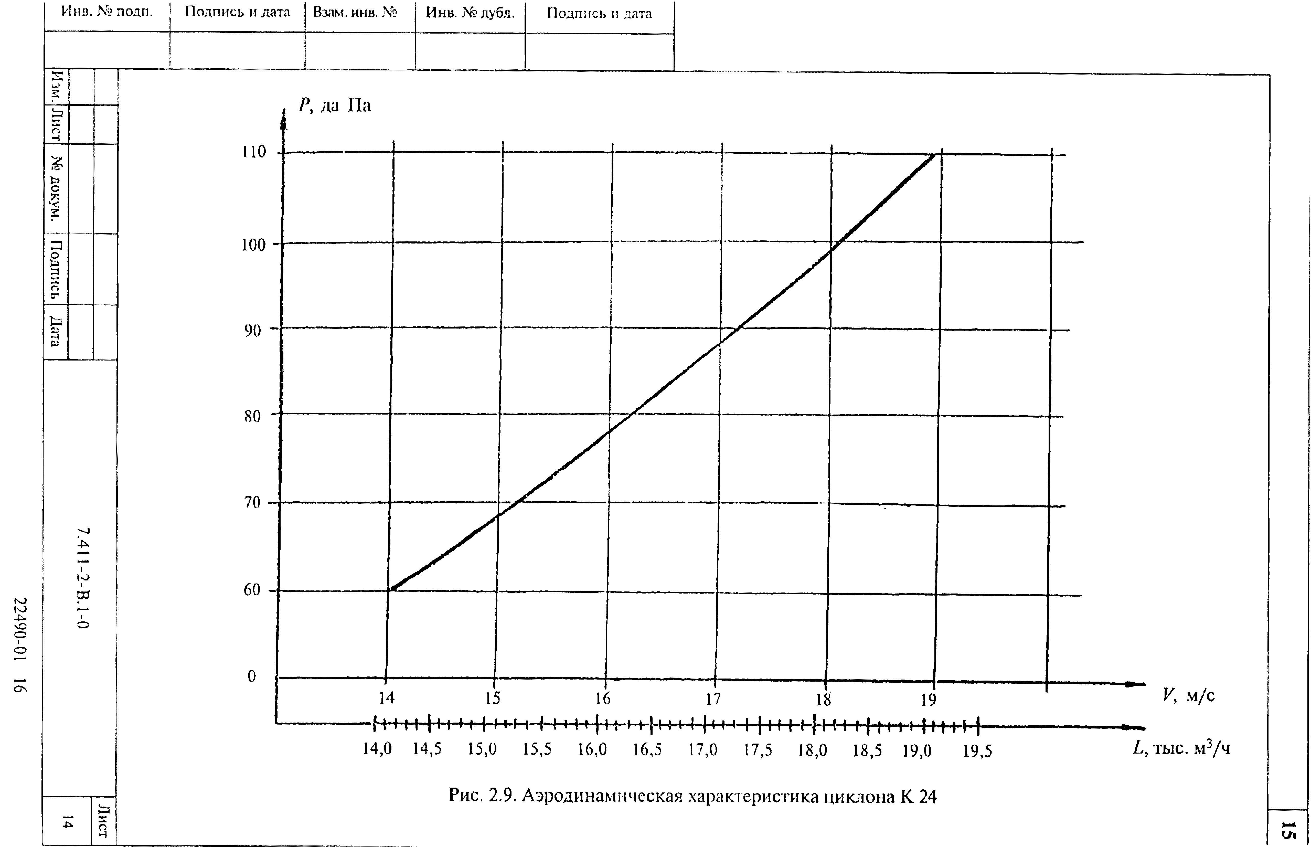 Серия 7.411-2