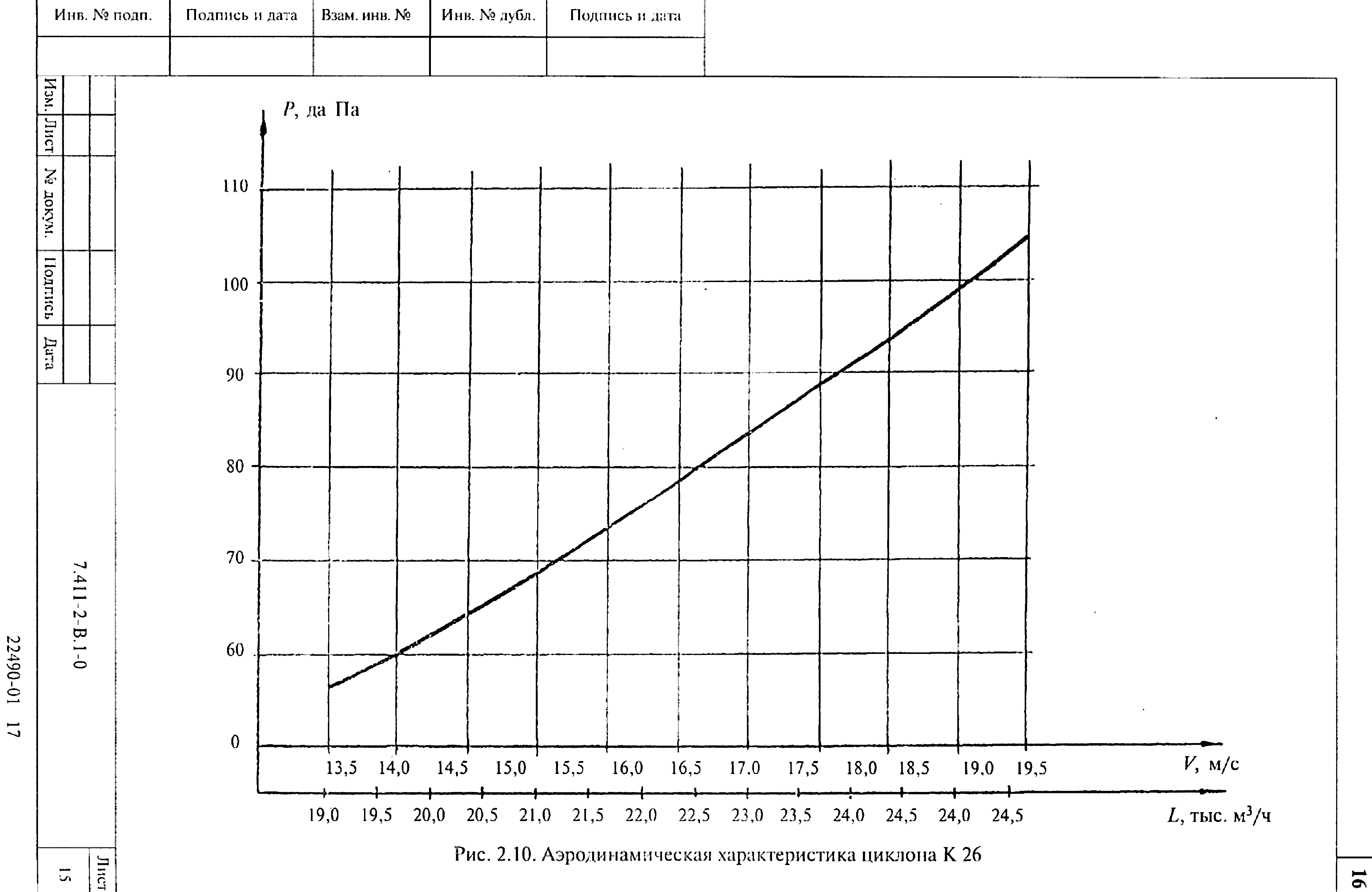 Серия 7.411-2