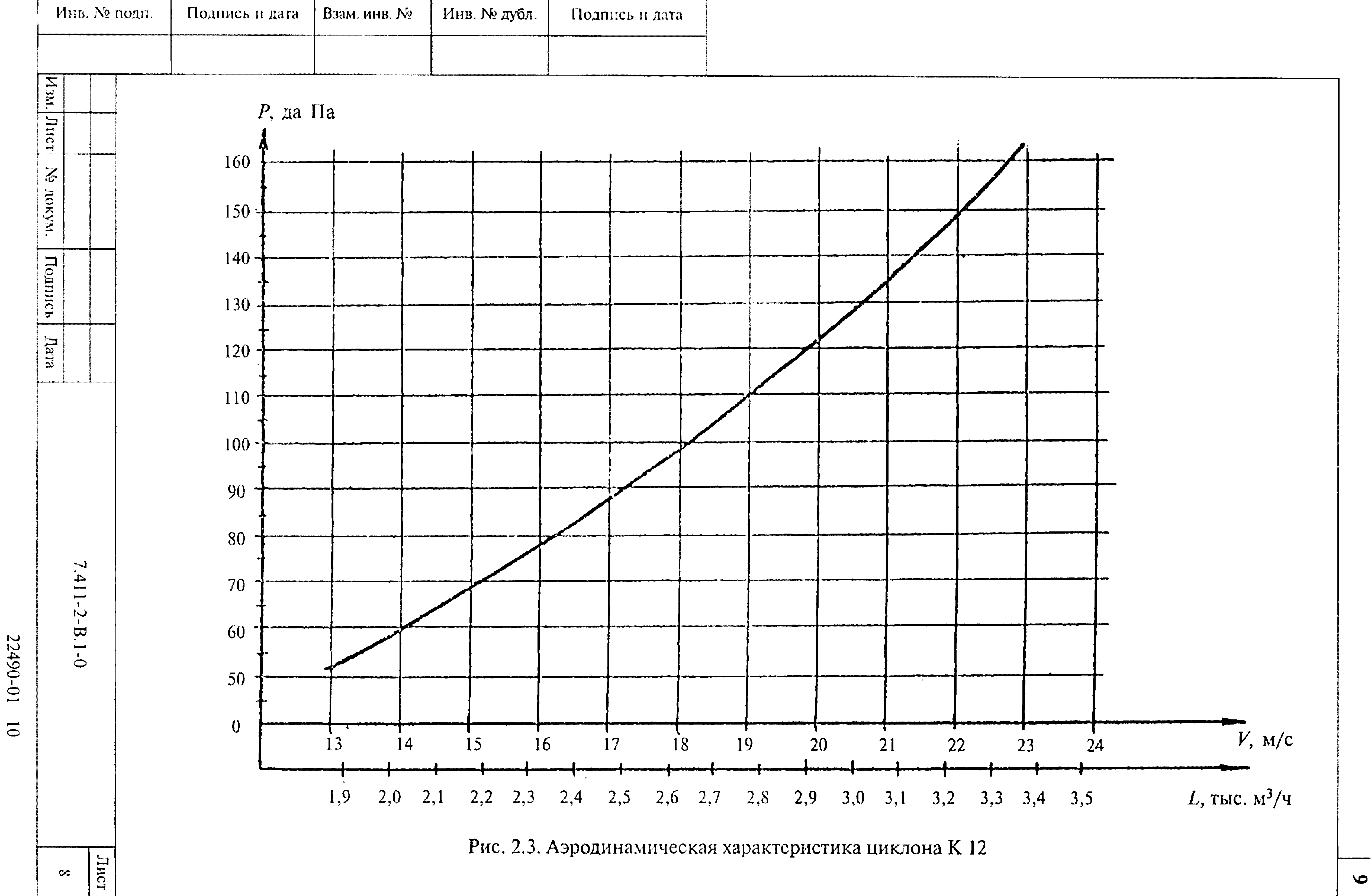 Серия 7.411-2