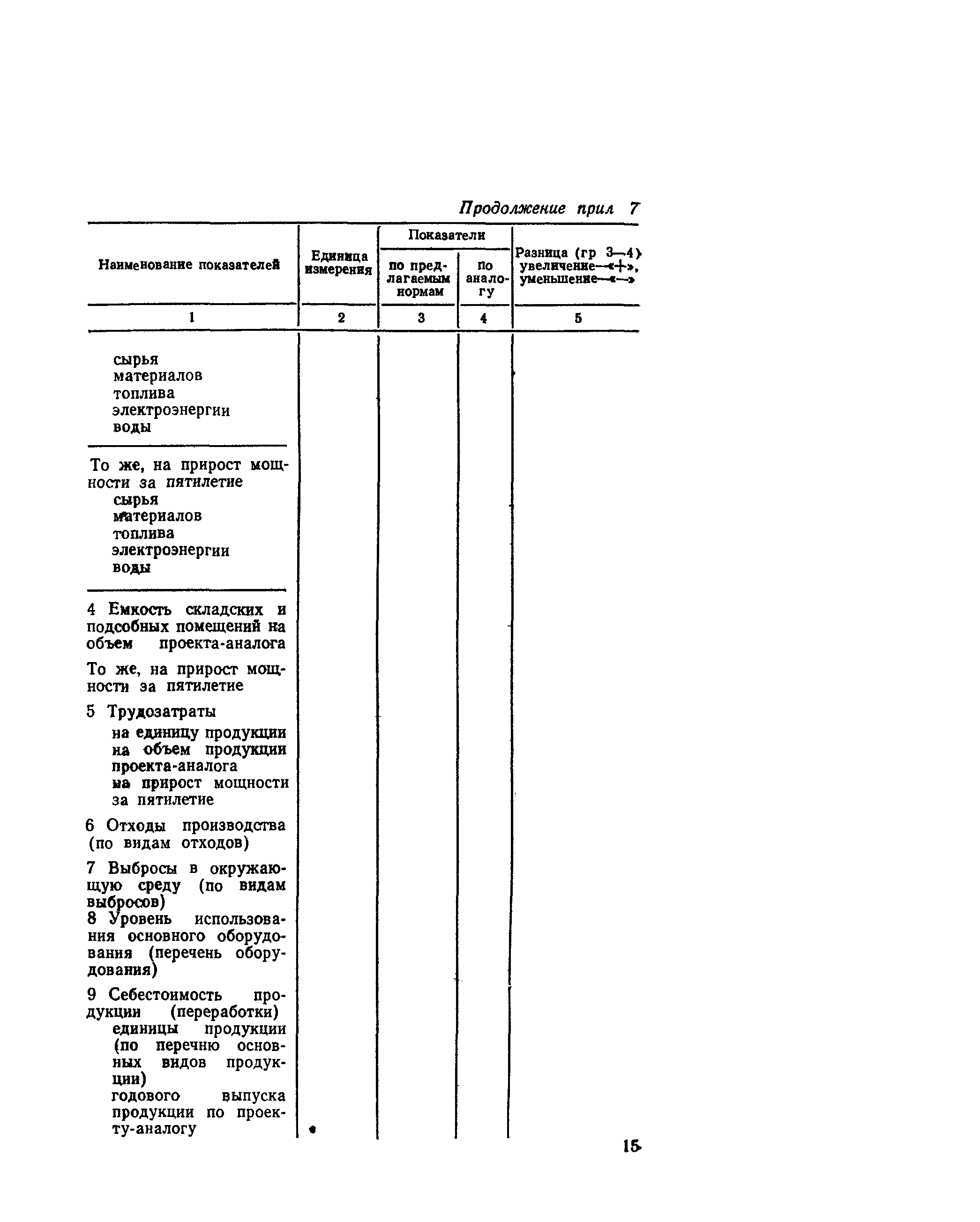 СН 470-75