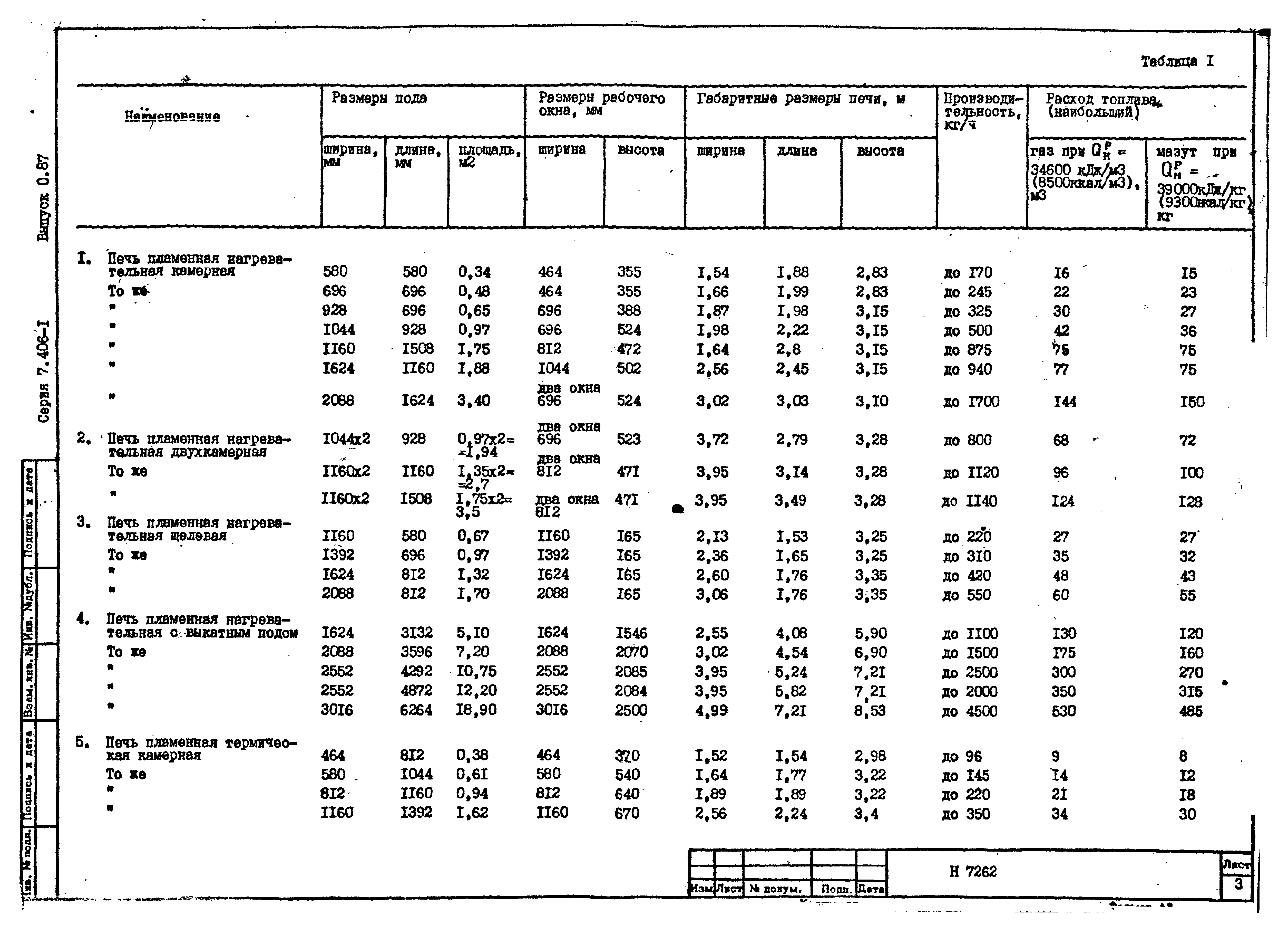 Серия 7.406-1