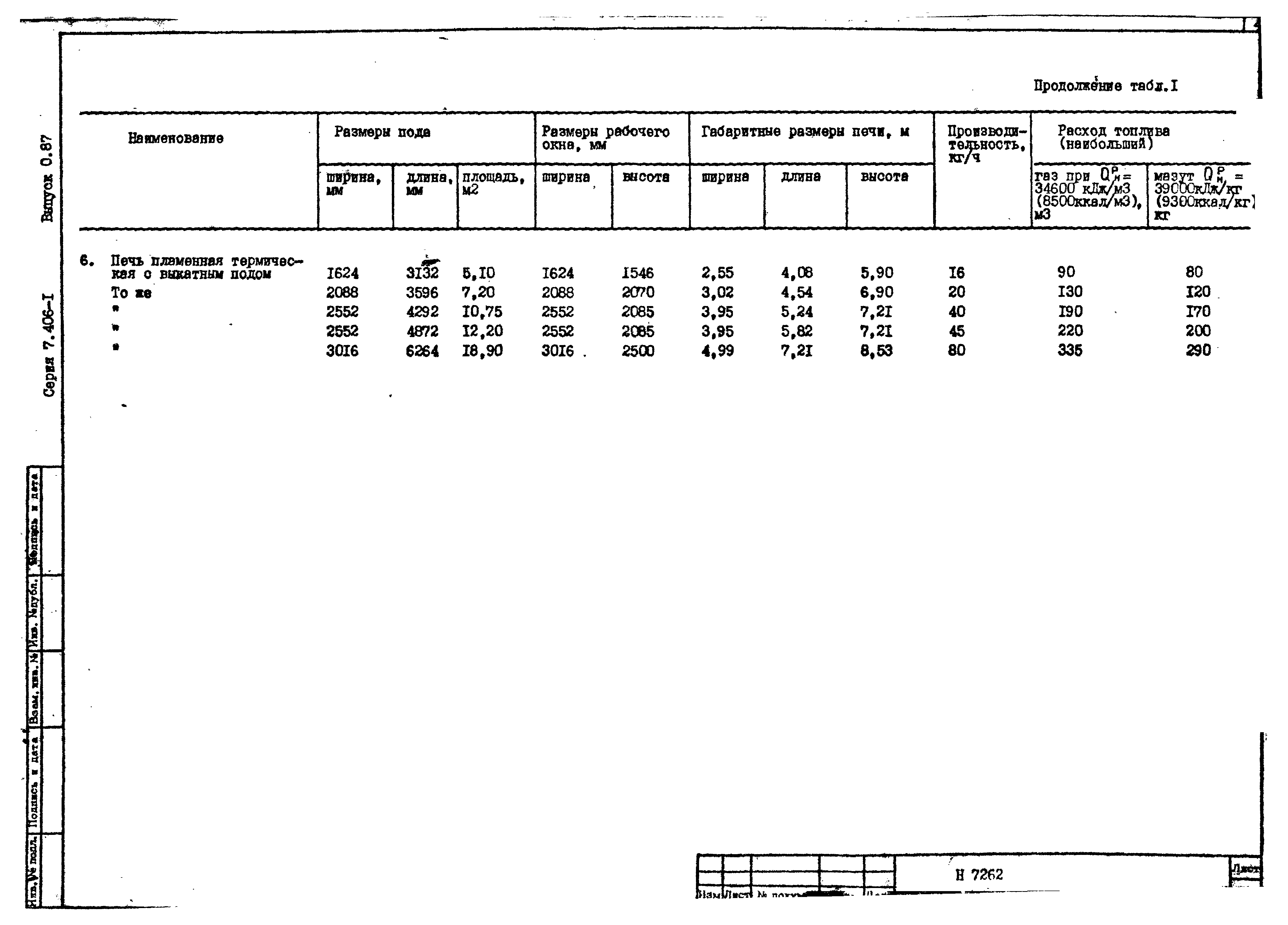 Серия 7.406-1