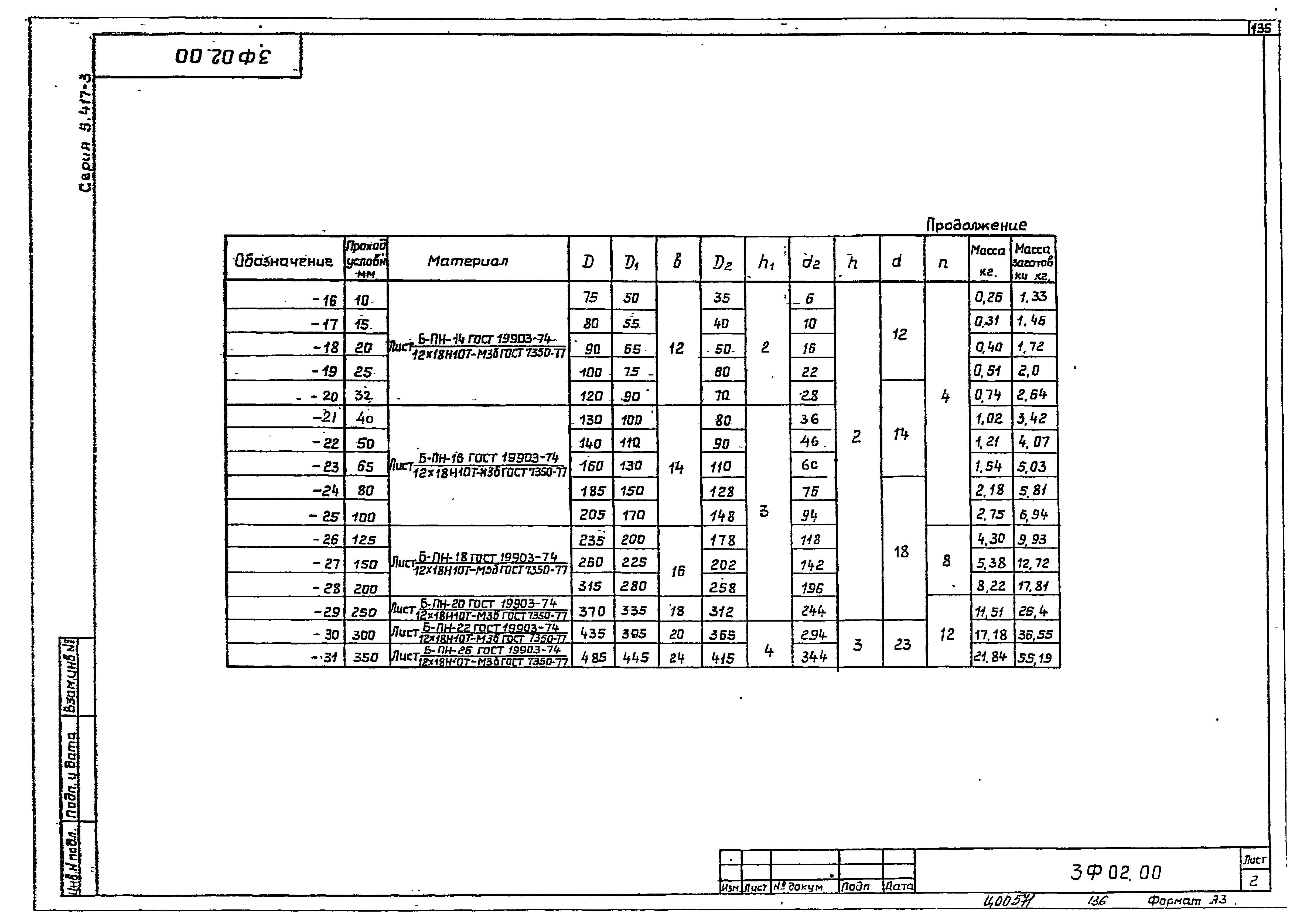 Серия 5.417-3