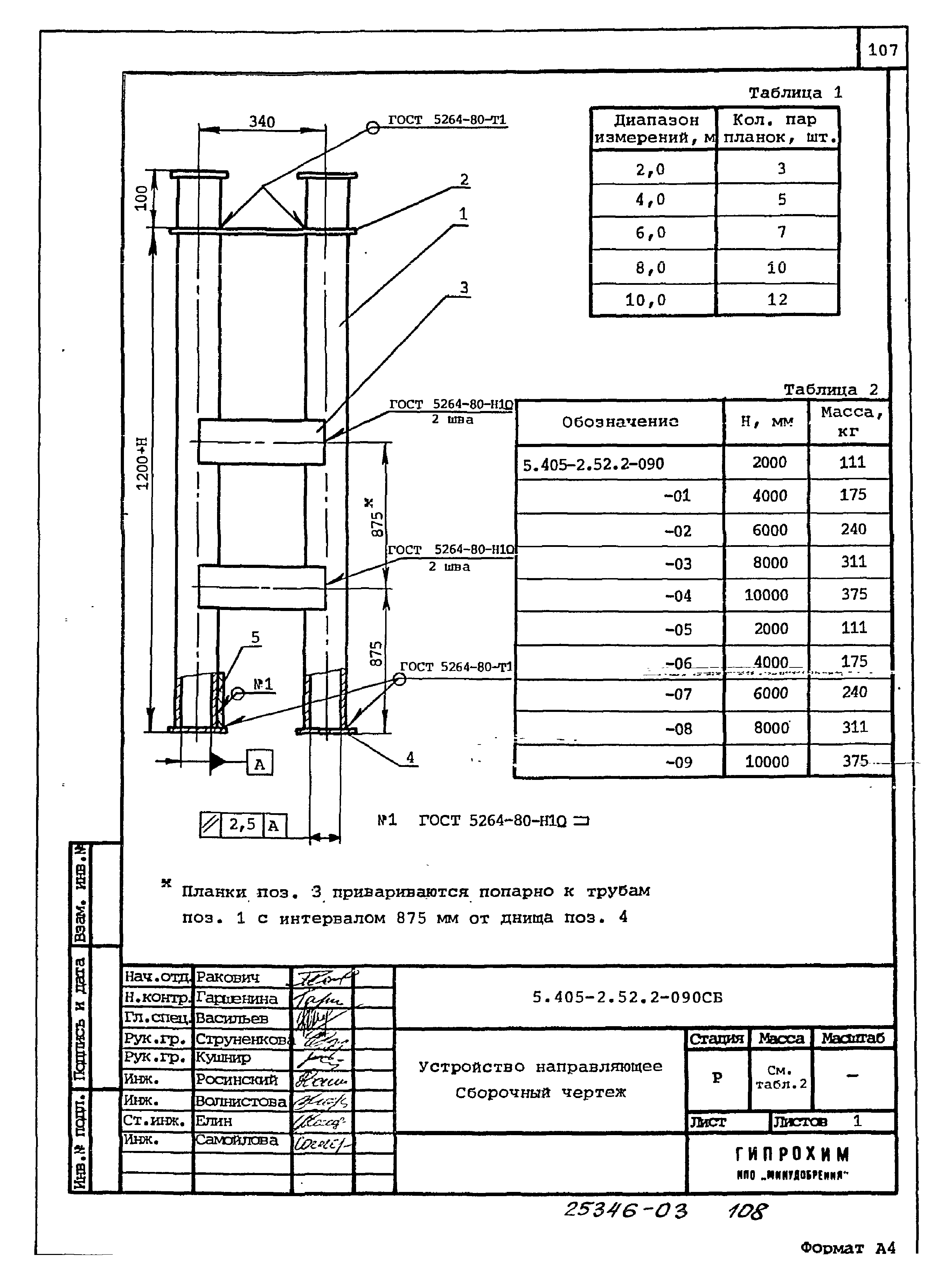 Серия 5.405-2.52