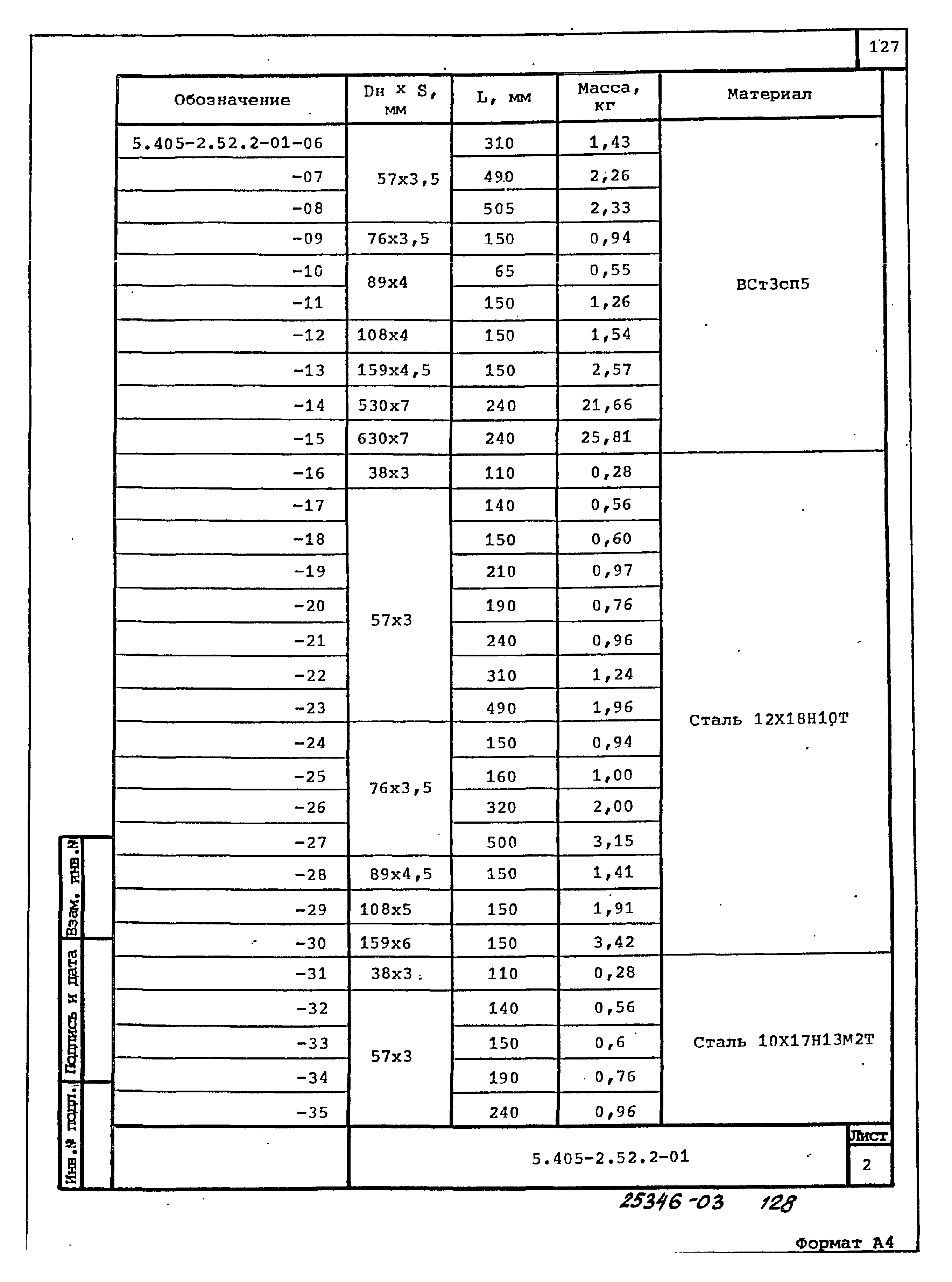 Серия 5.405-2.52