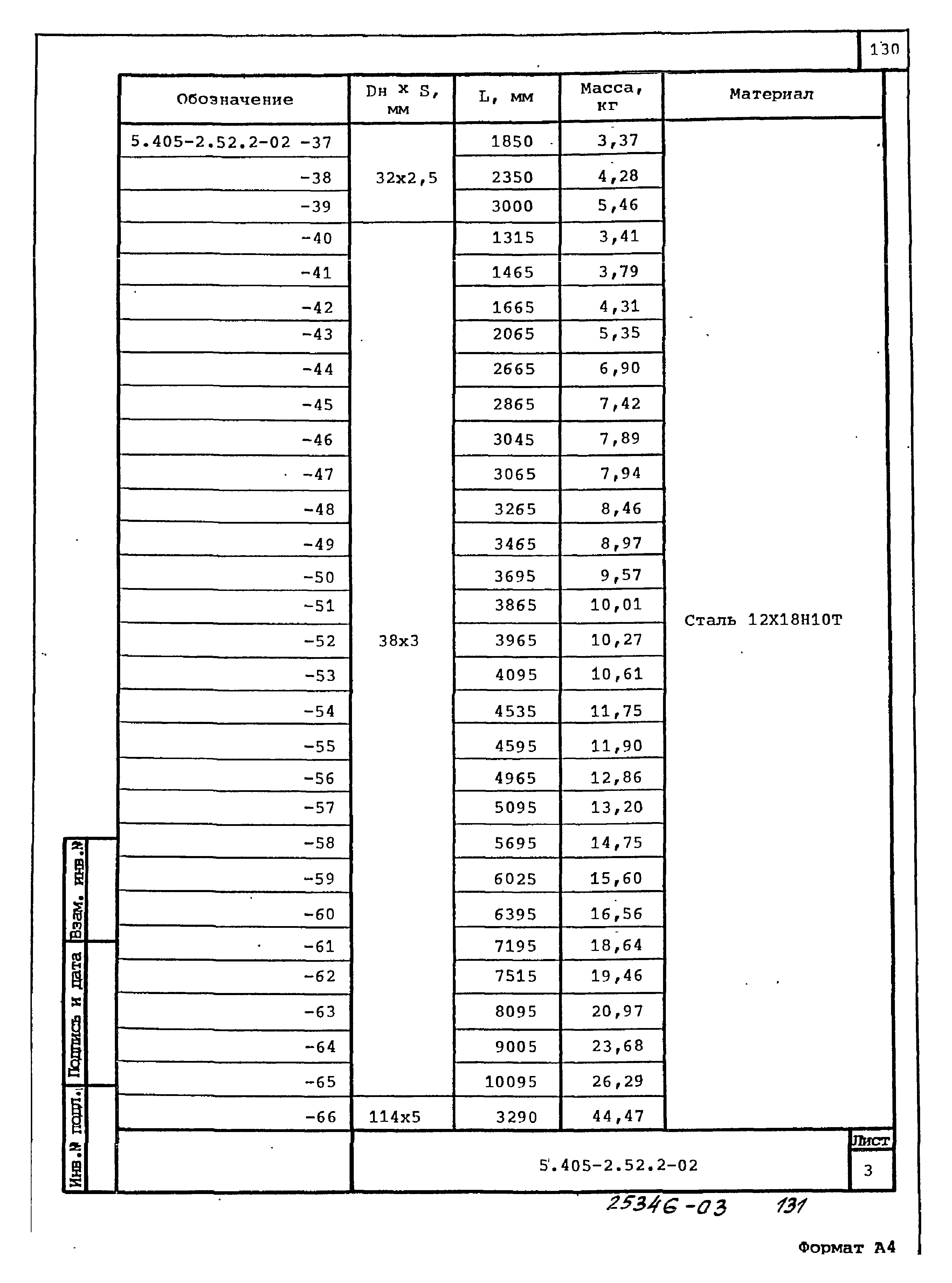 Серия 5.405-2.52