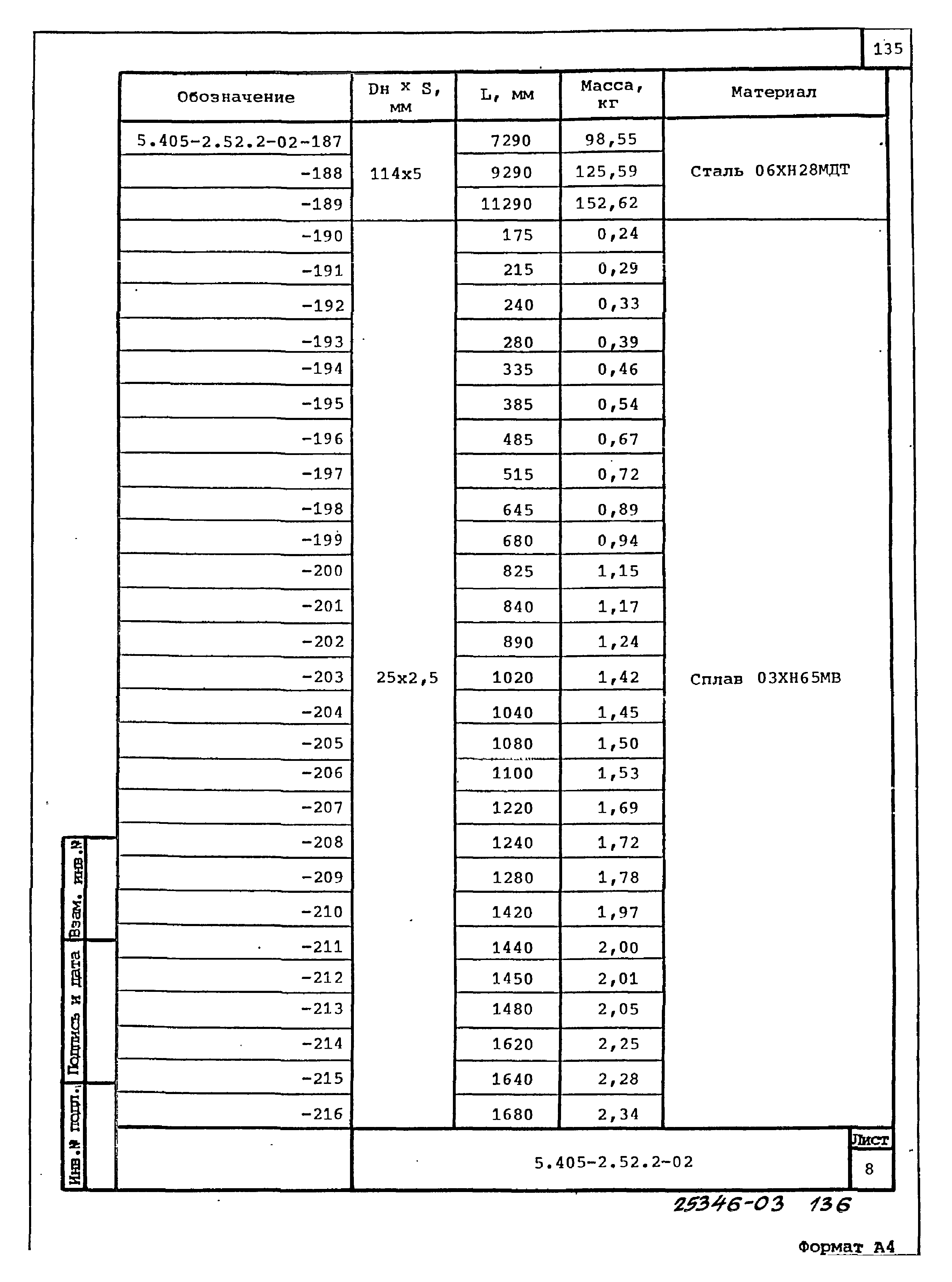 Серия 5.405-2.52