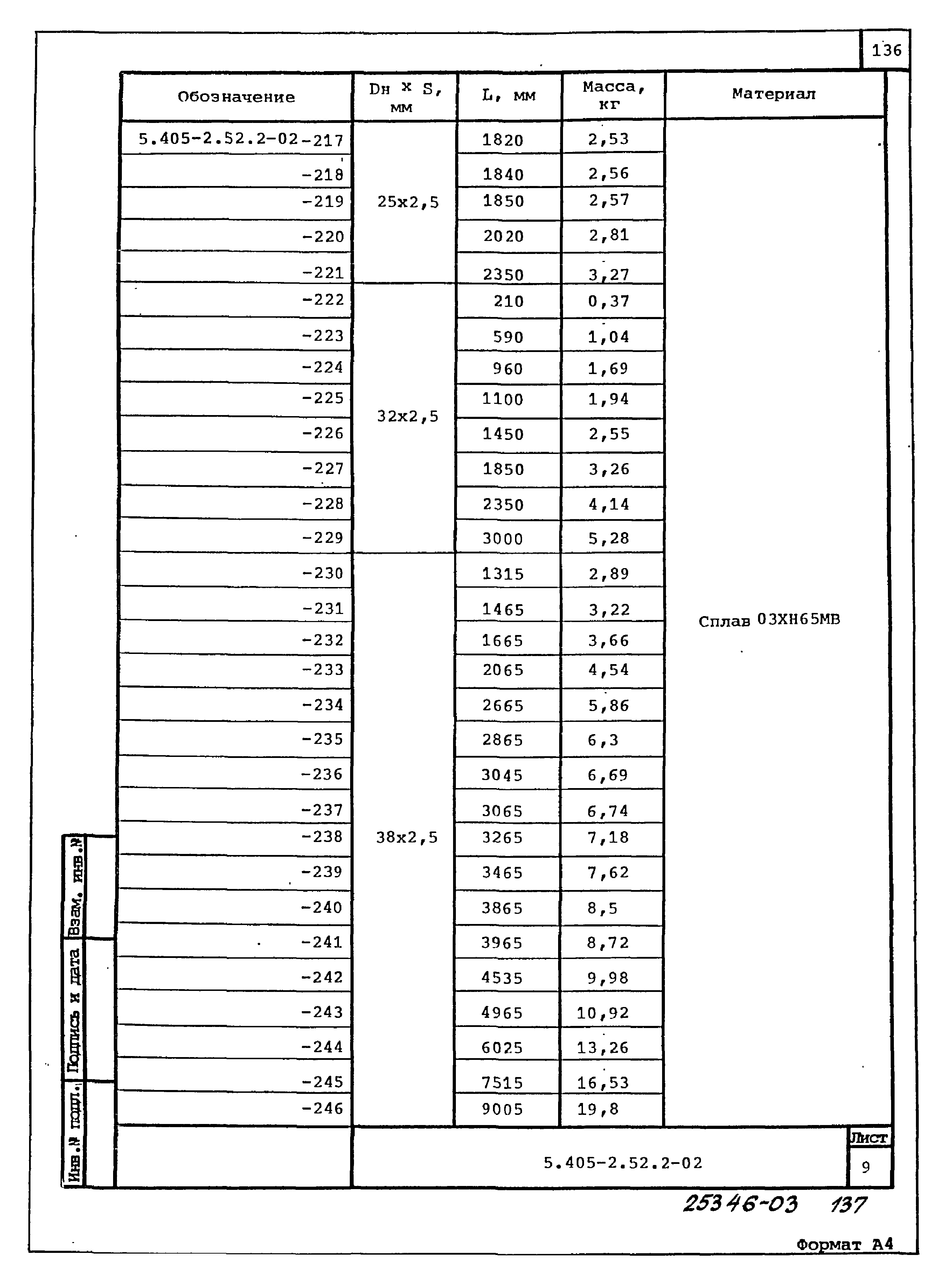 Серия 5.405-2.52