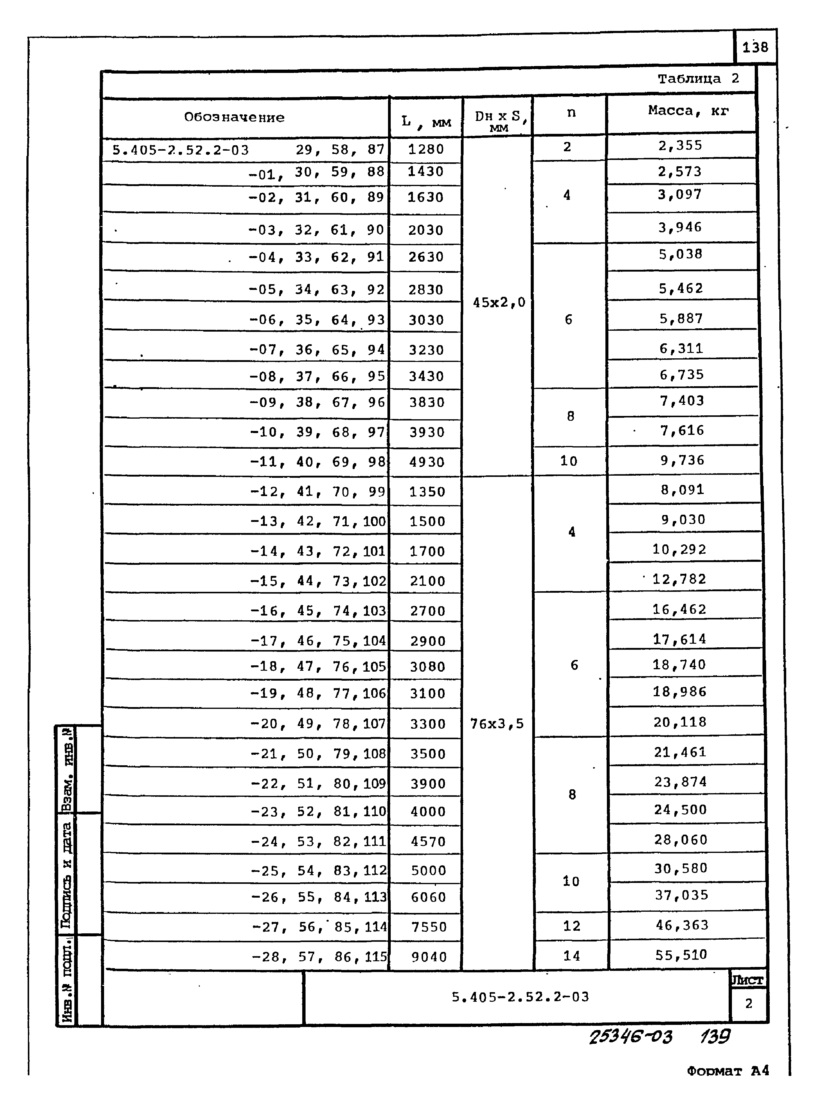 Серия 5.405-2.52