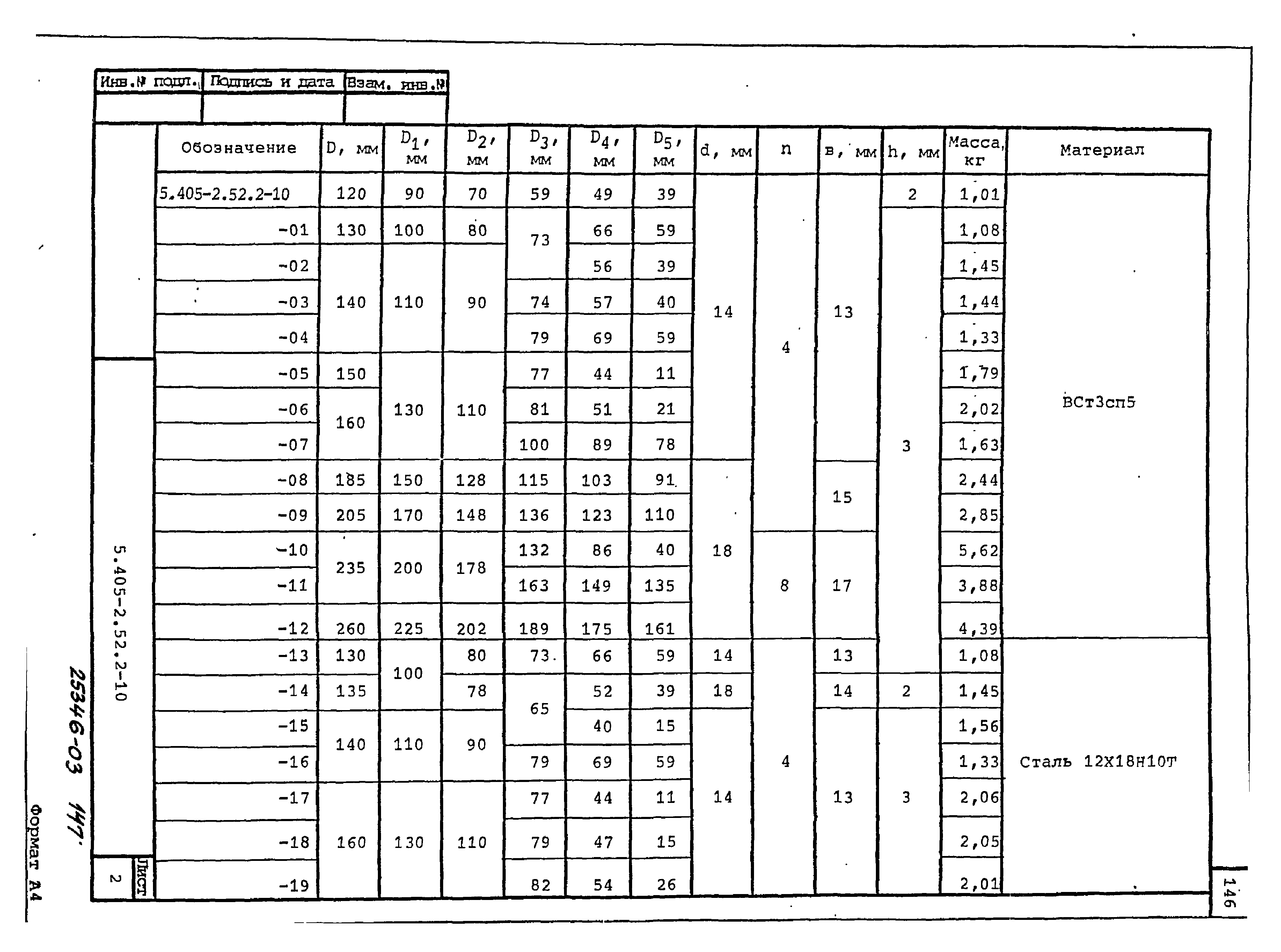 Серия 5.405-2.52