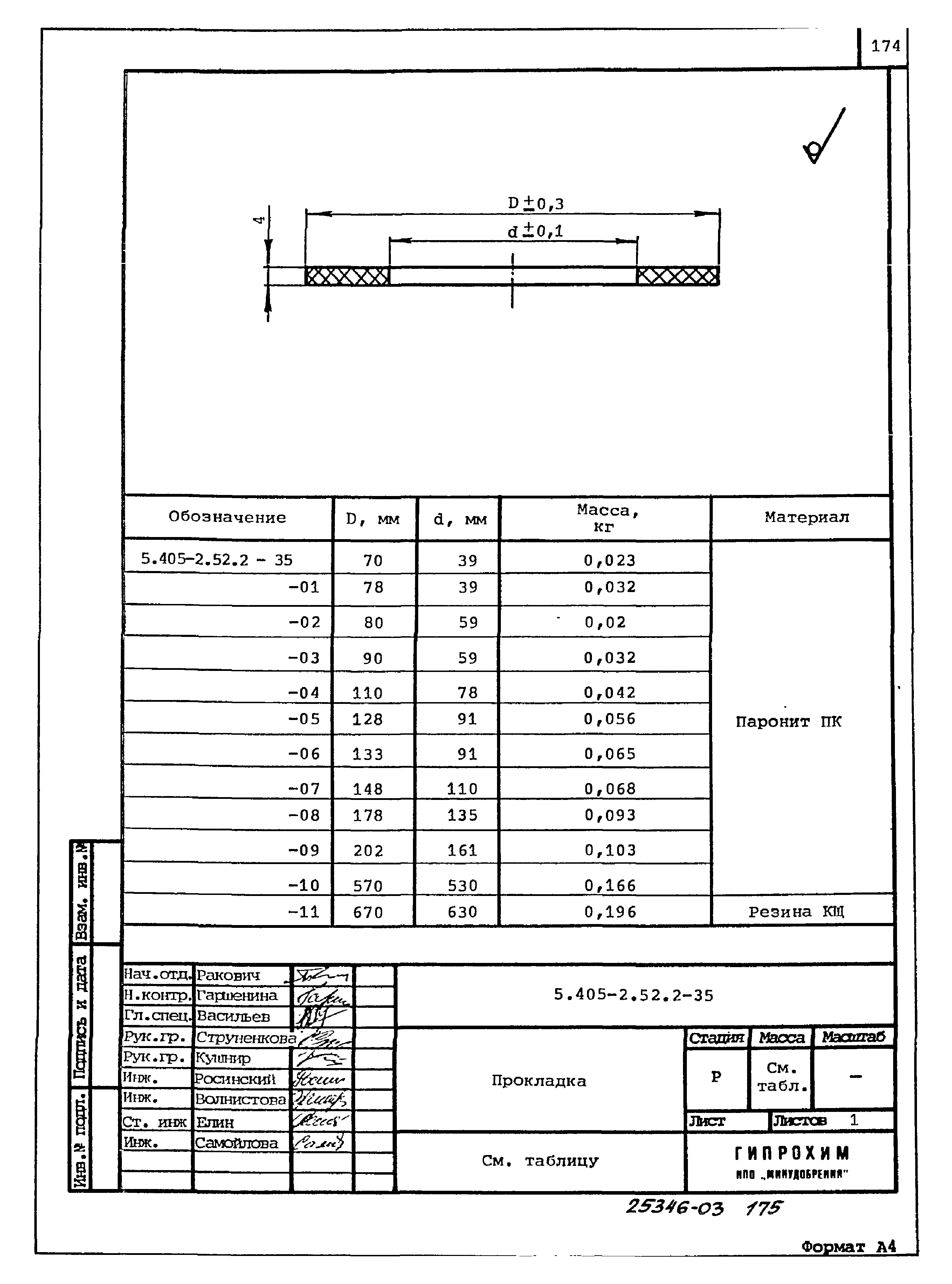 Серия 5.405-2.52