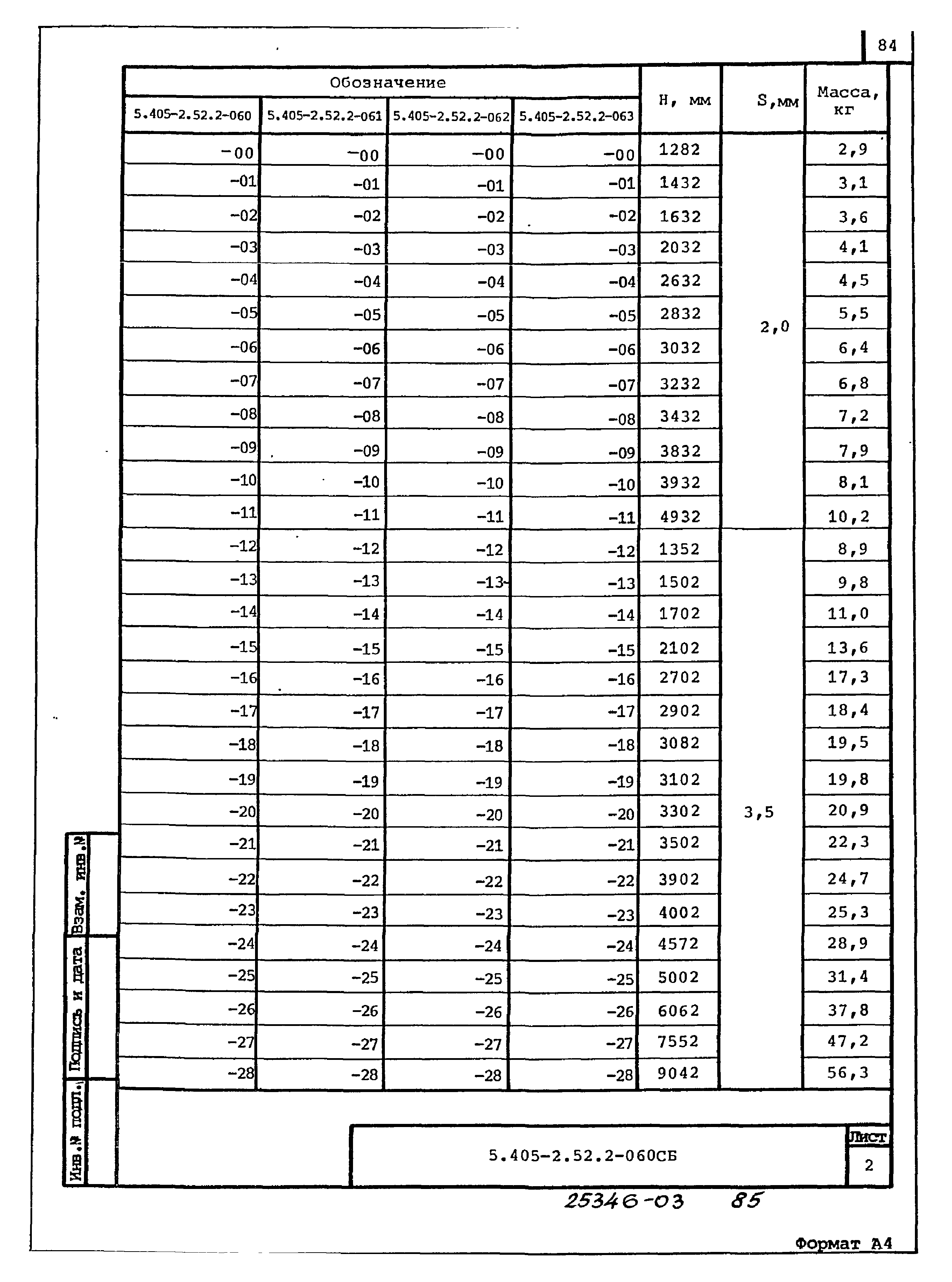 Серия 5.405-2.52