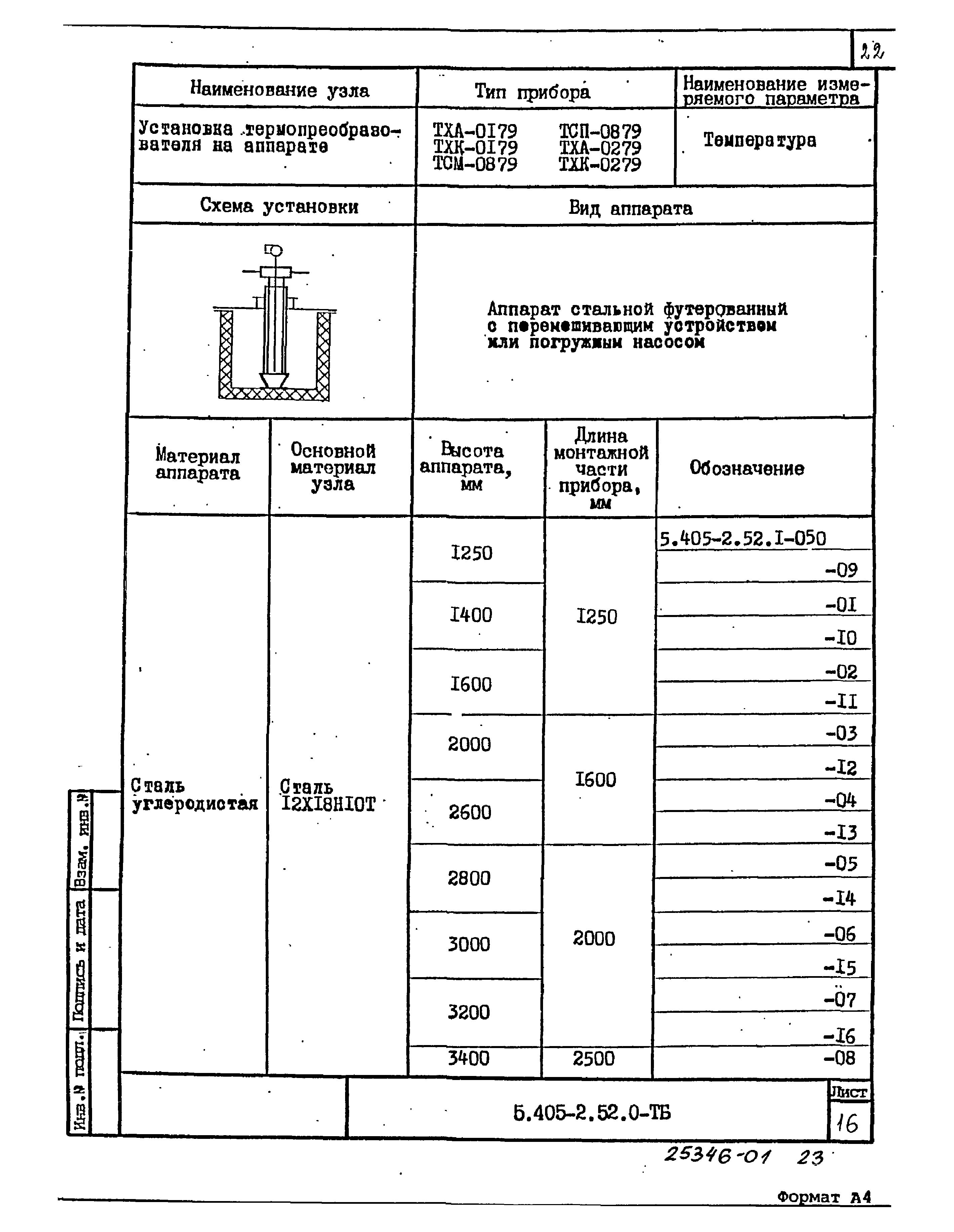 Серия 5.405-2.52