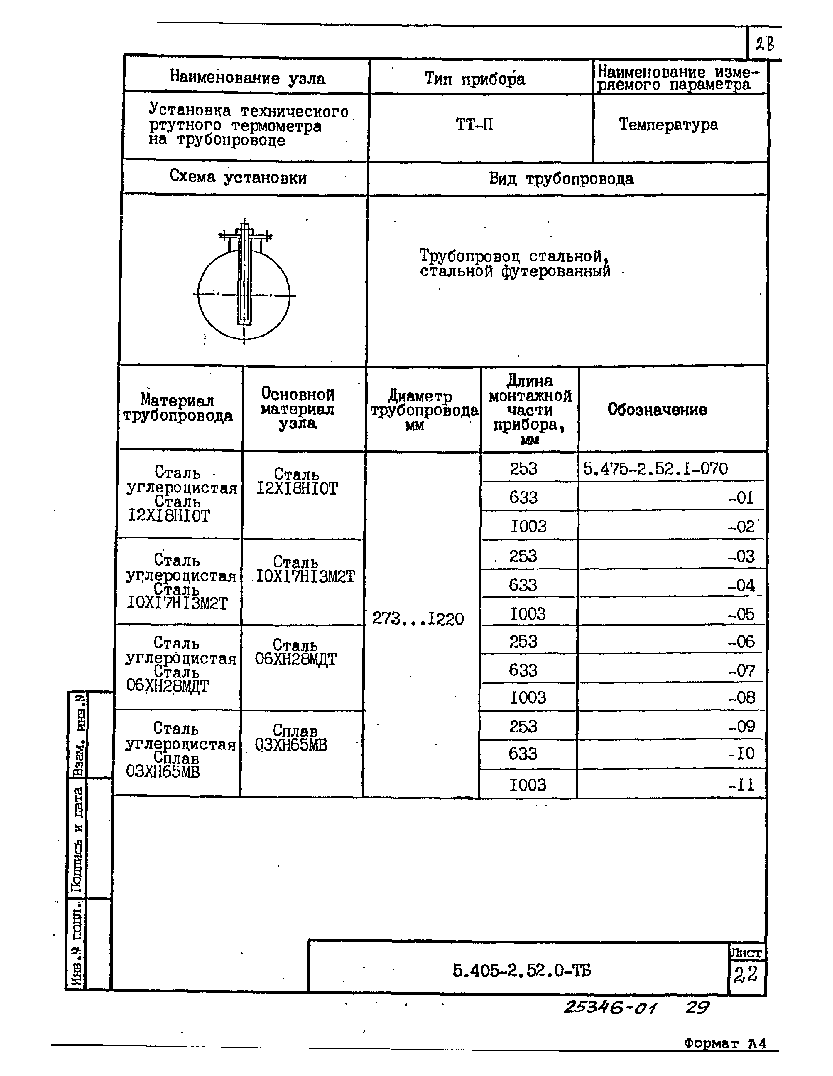 Серия 5.405-2.52