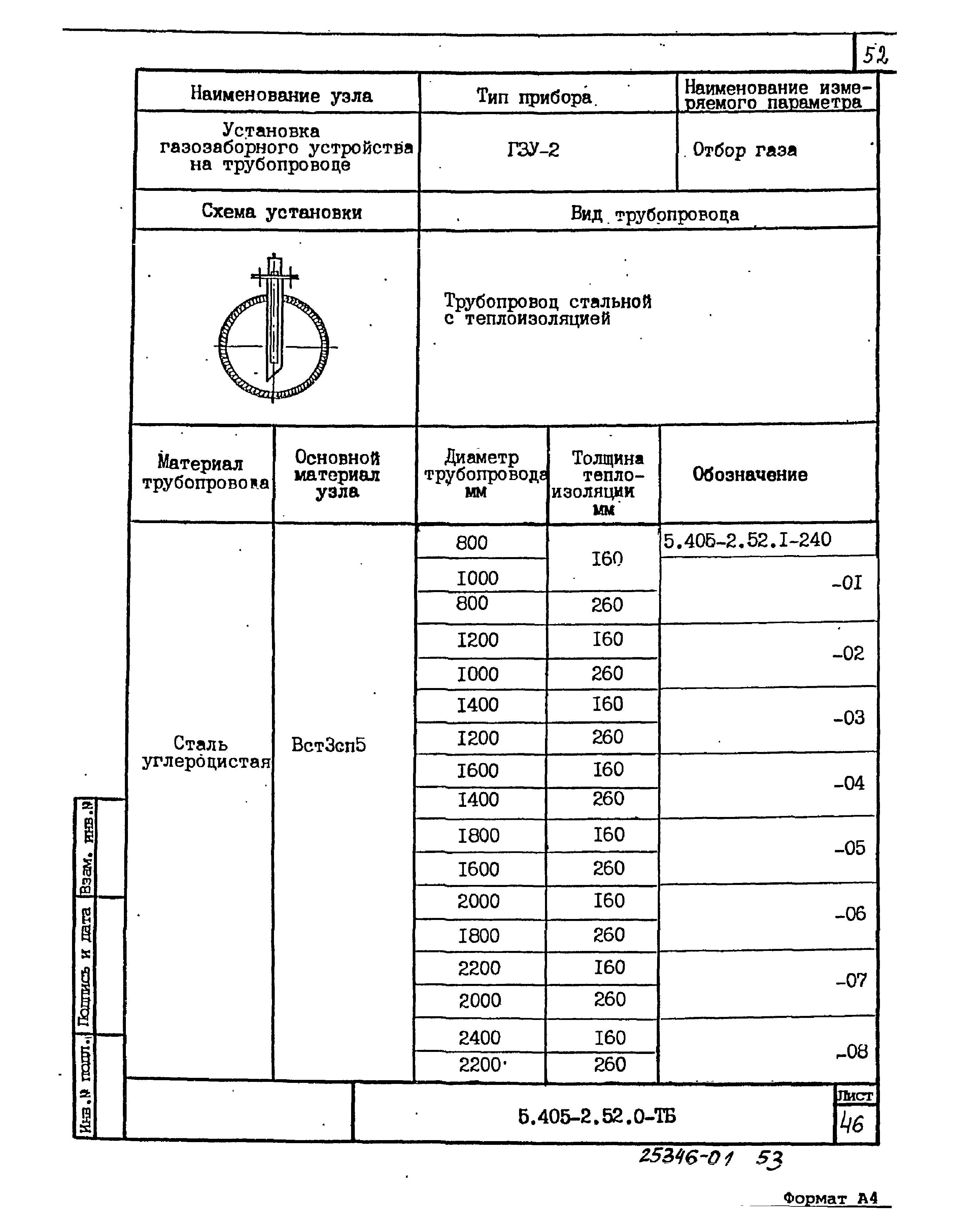 Серия 5.405-2.52