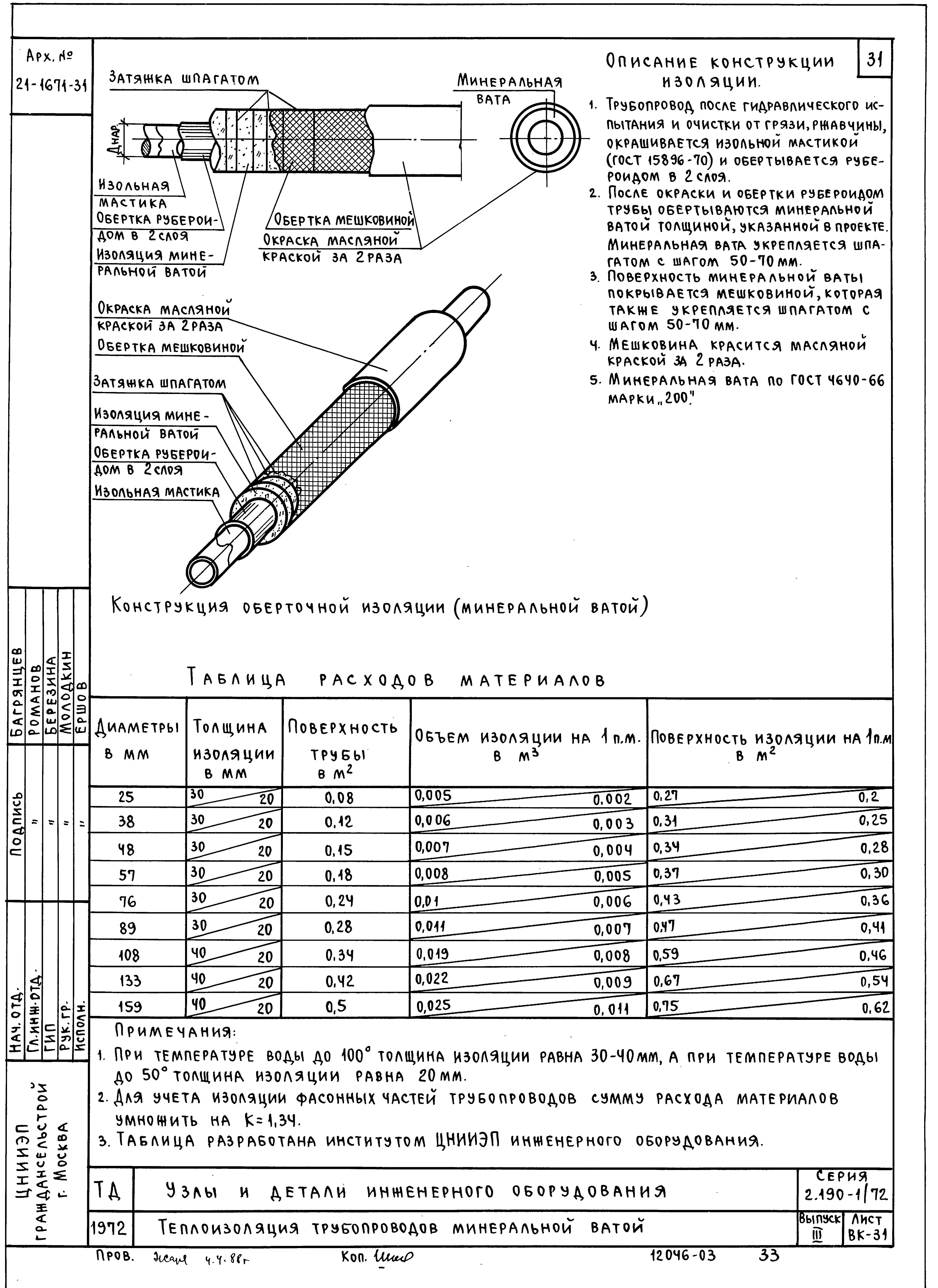 Серия 2.190-1/72