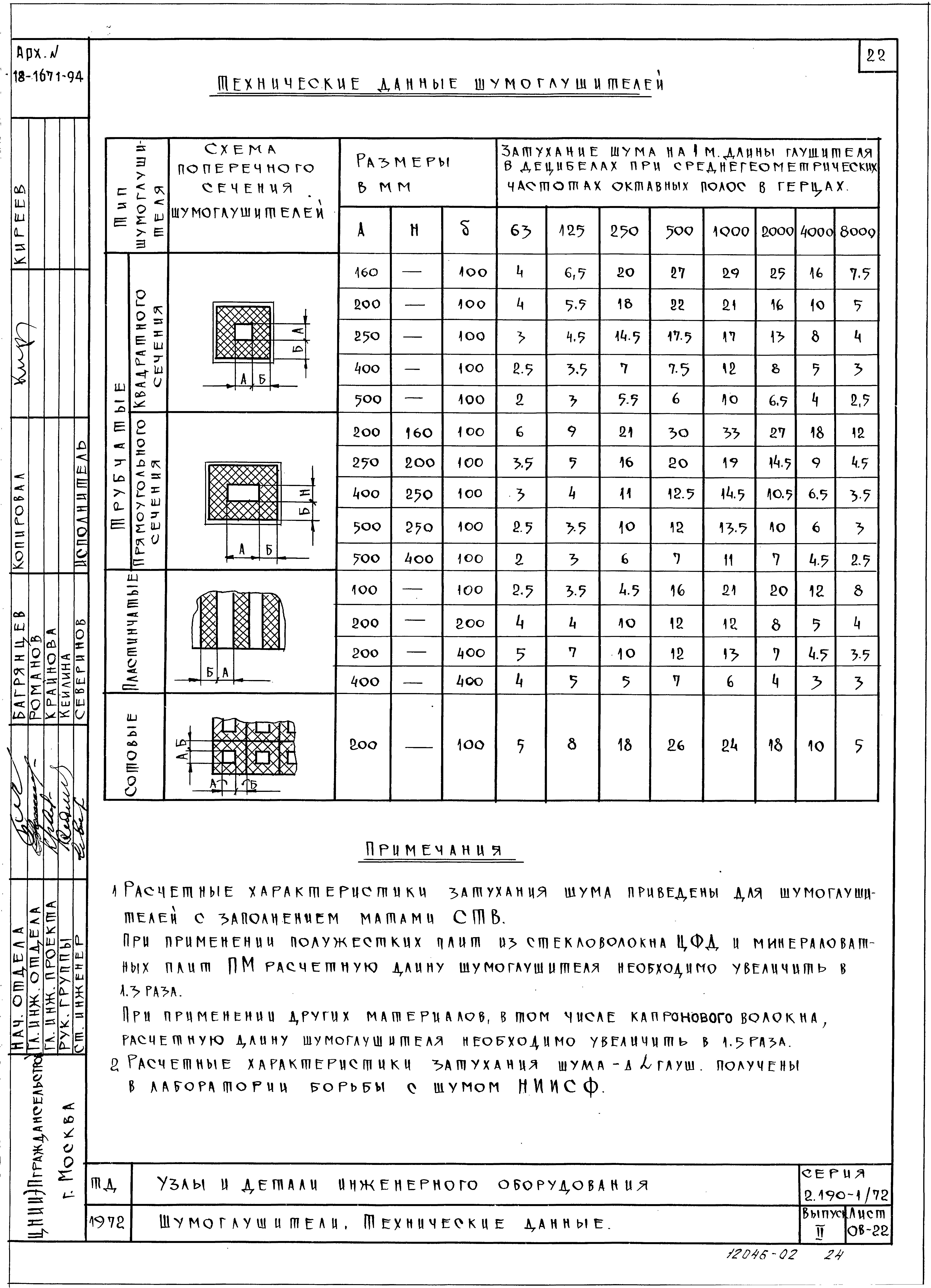 Серия 2.190-1/72