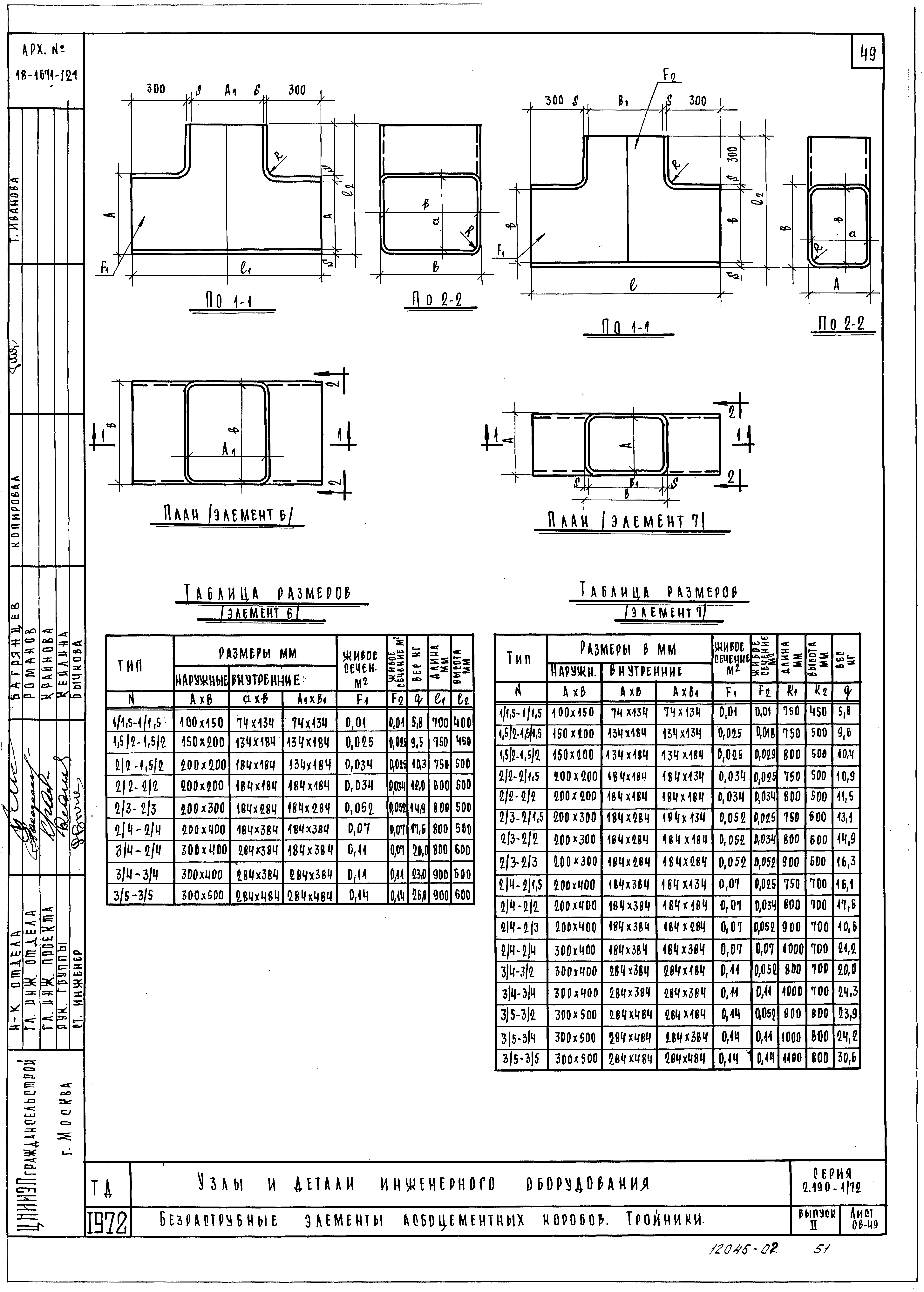 Серия 2.190-1/72