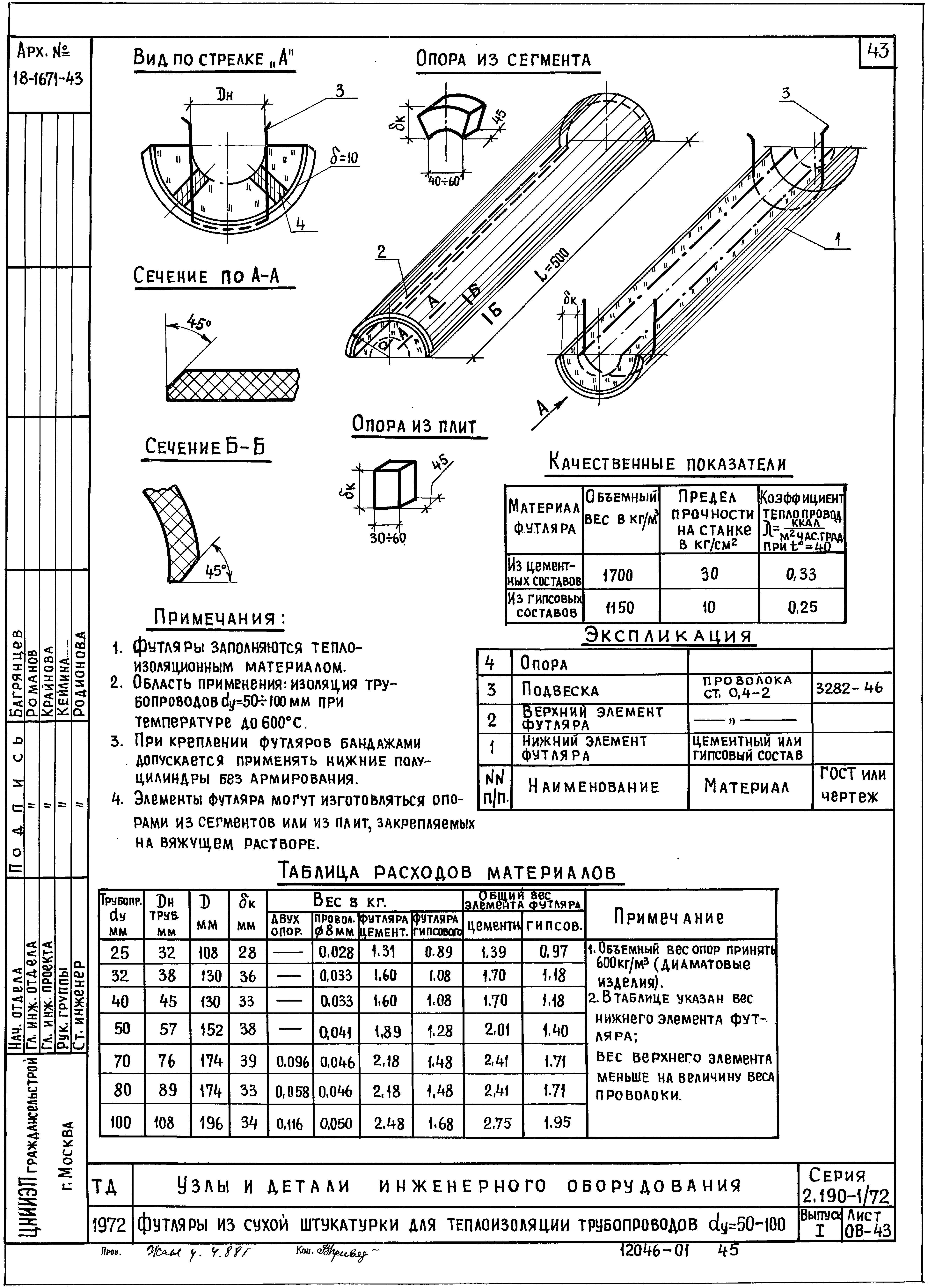 Серия 2.190-1/72