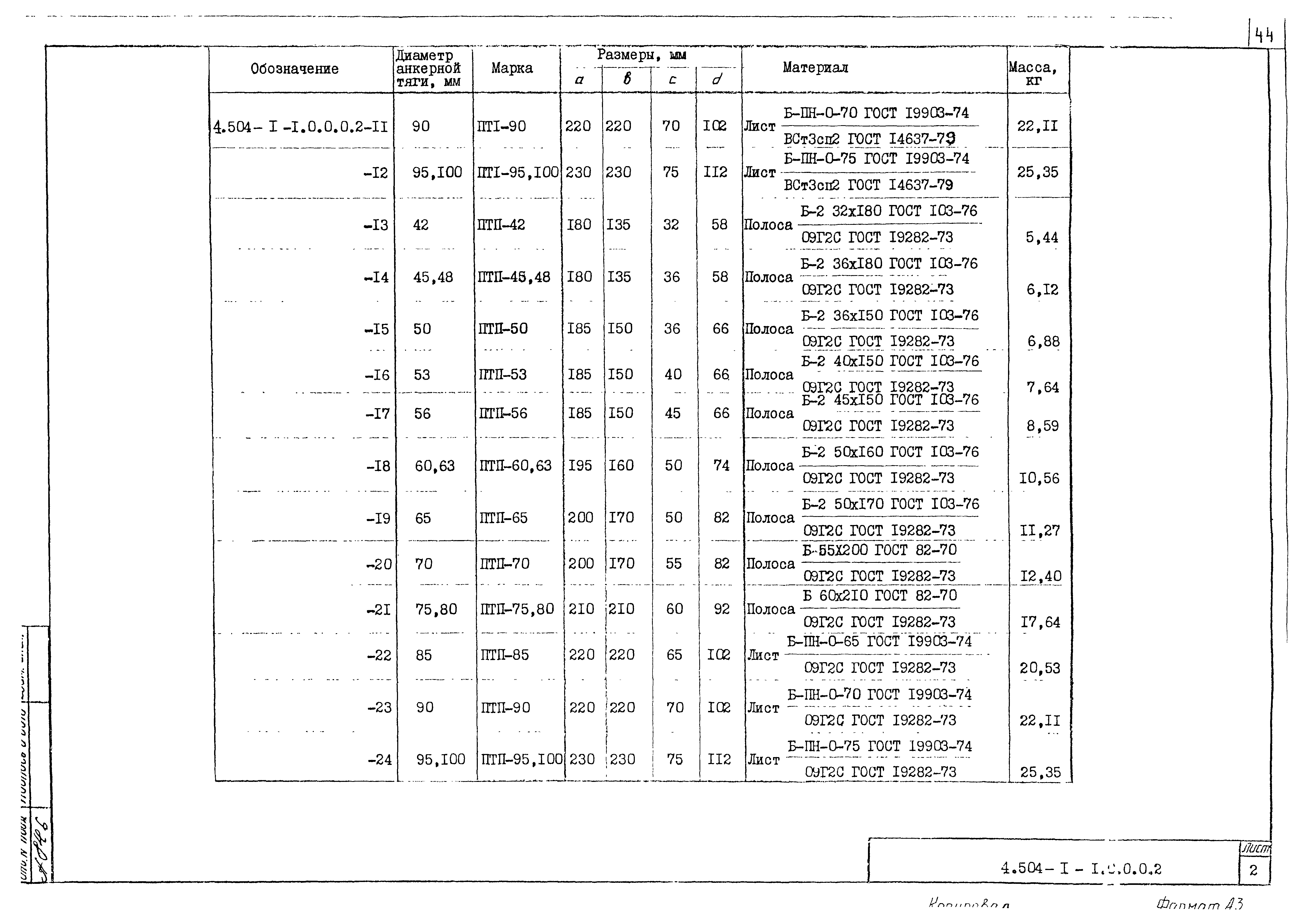 Сталь 09г2с гост 19281 2014 обозначение на чертеже