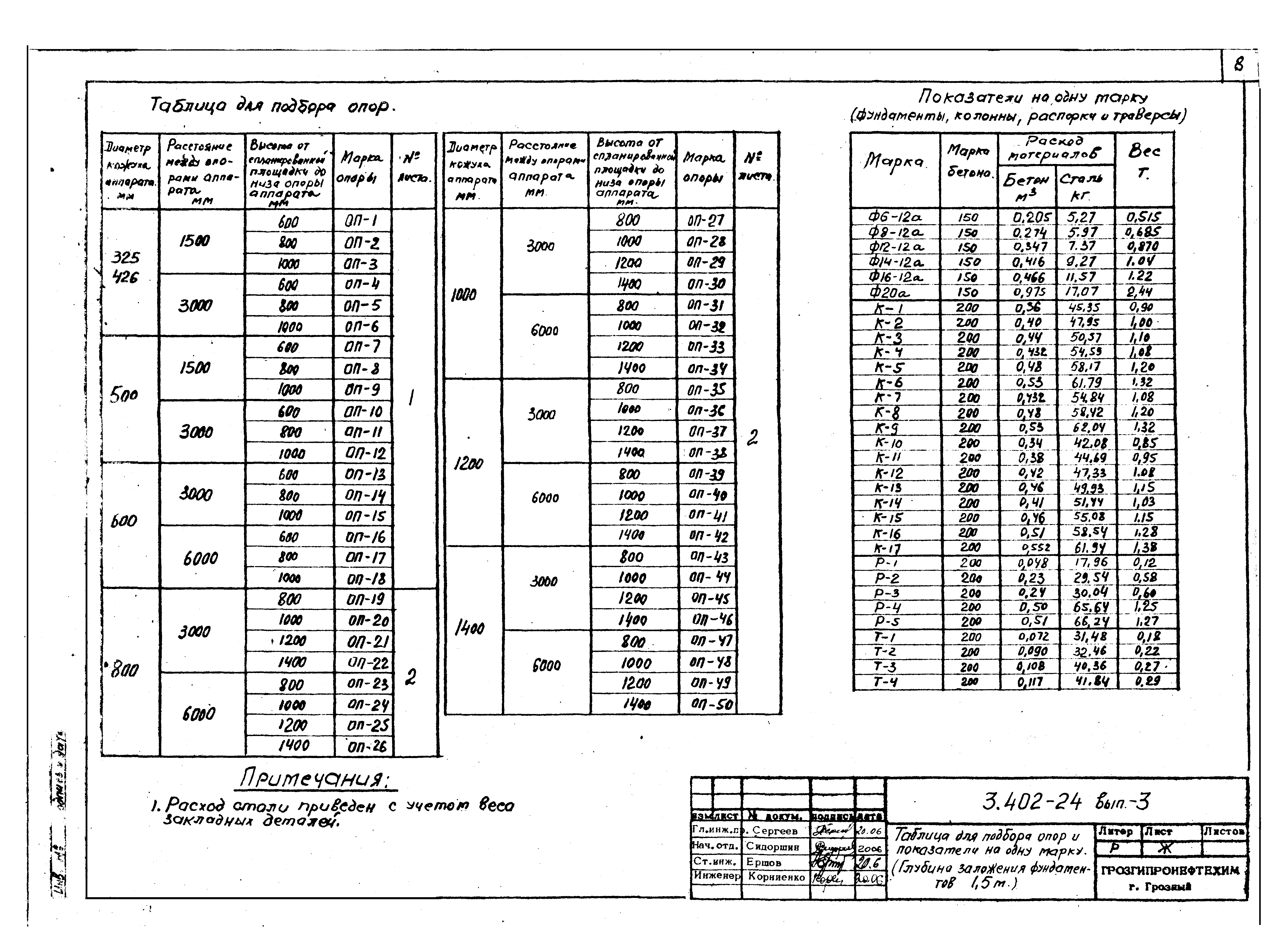 Серия 3.402-24