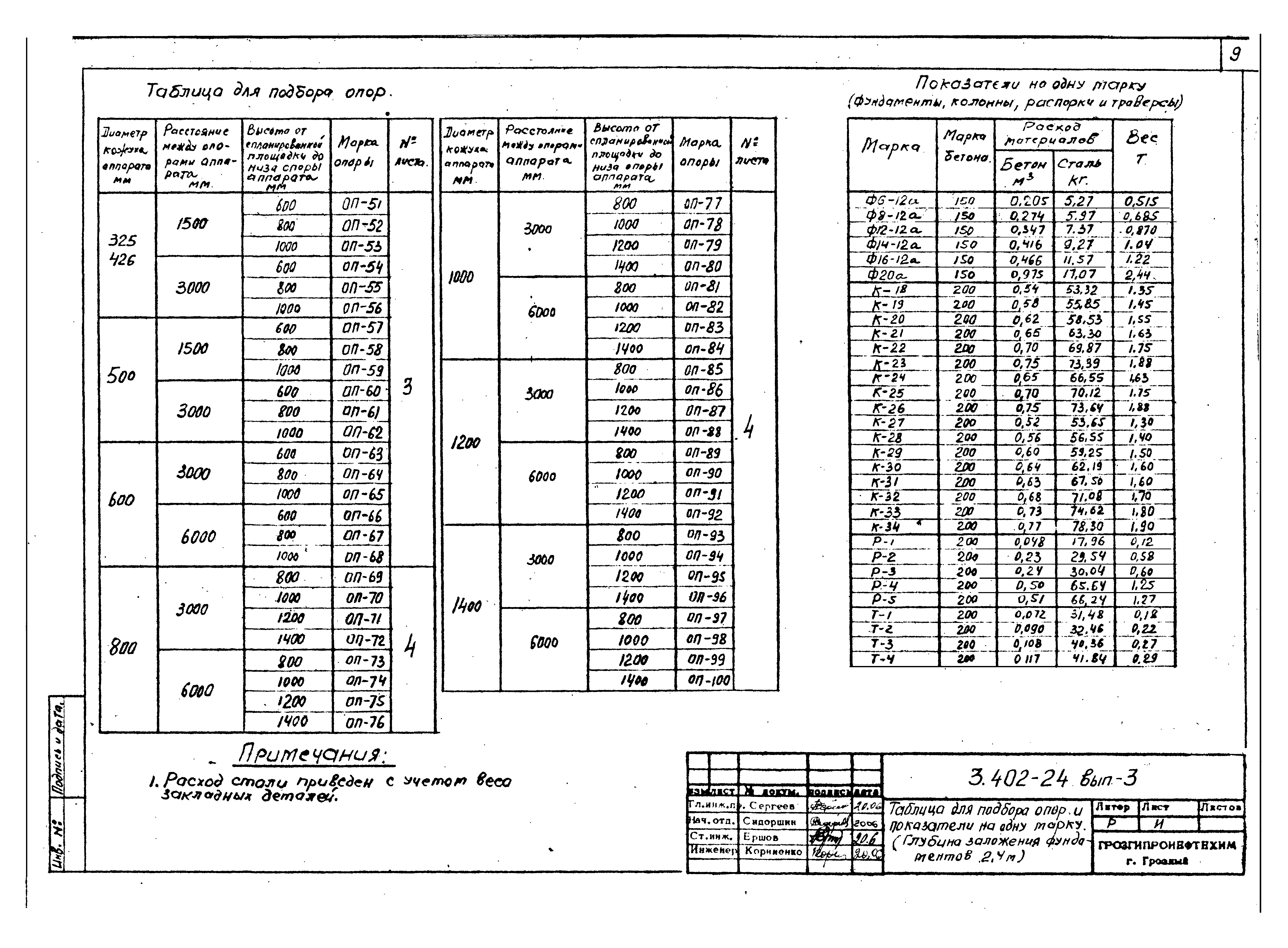 Серия 3.402-24