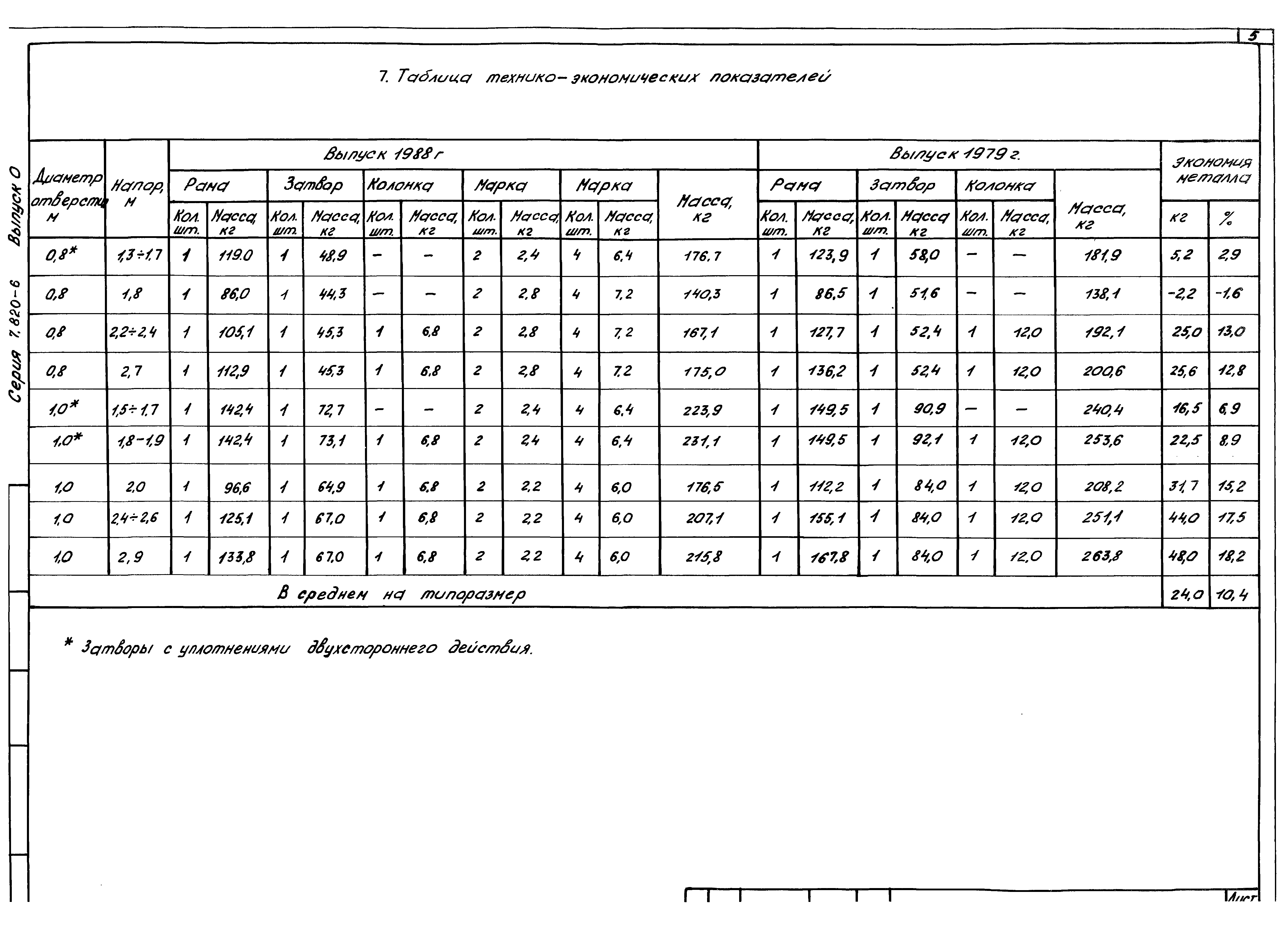 Серия 7.820-6