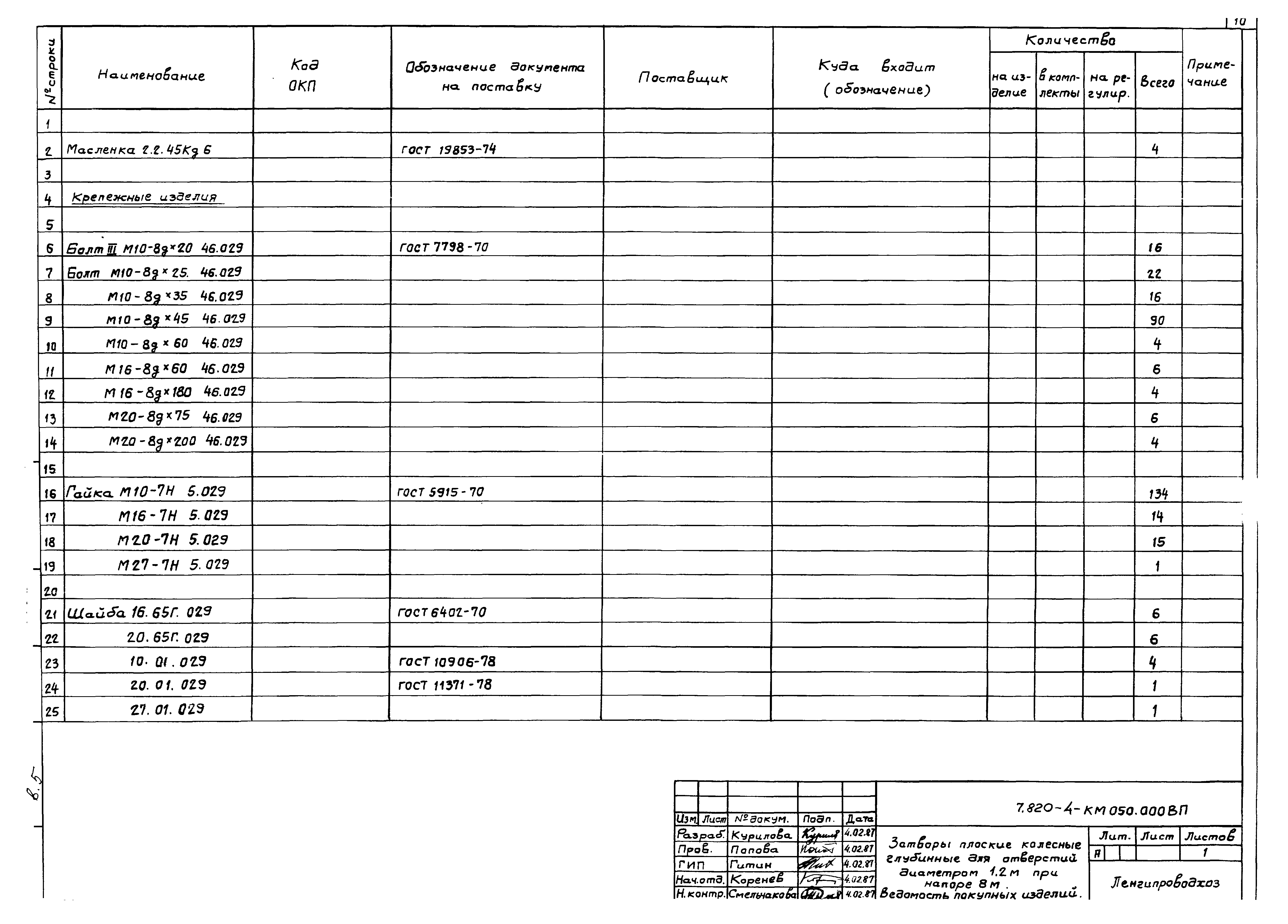 Серия 7.820-4