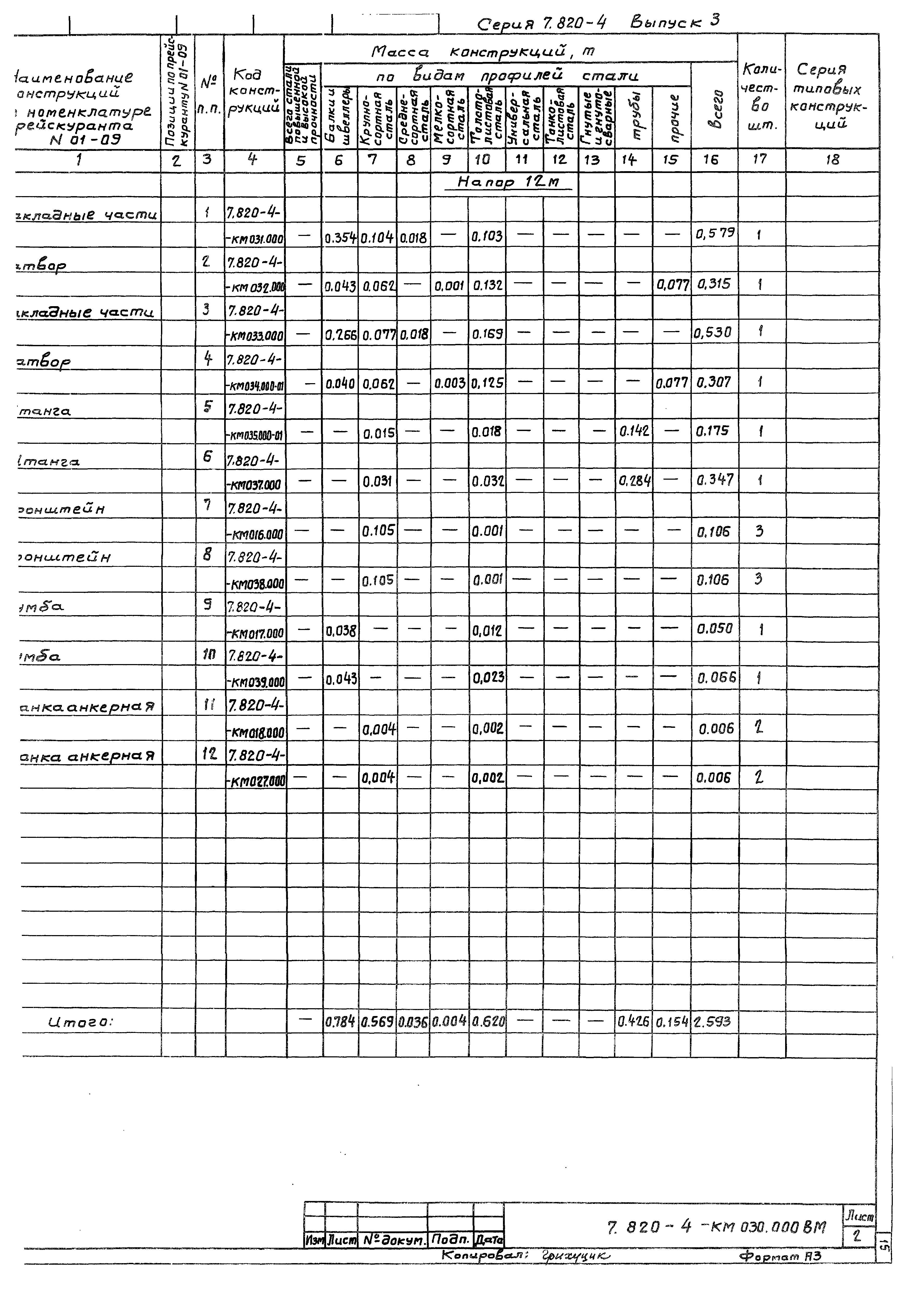 Серия 7.820-4