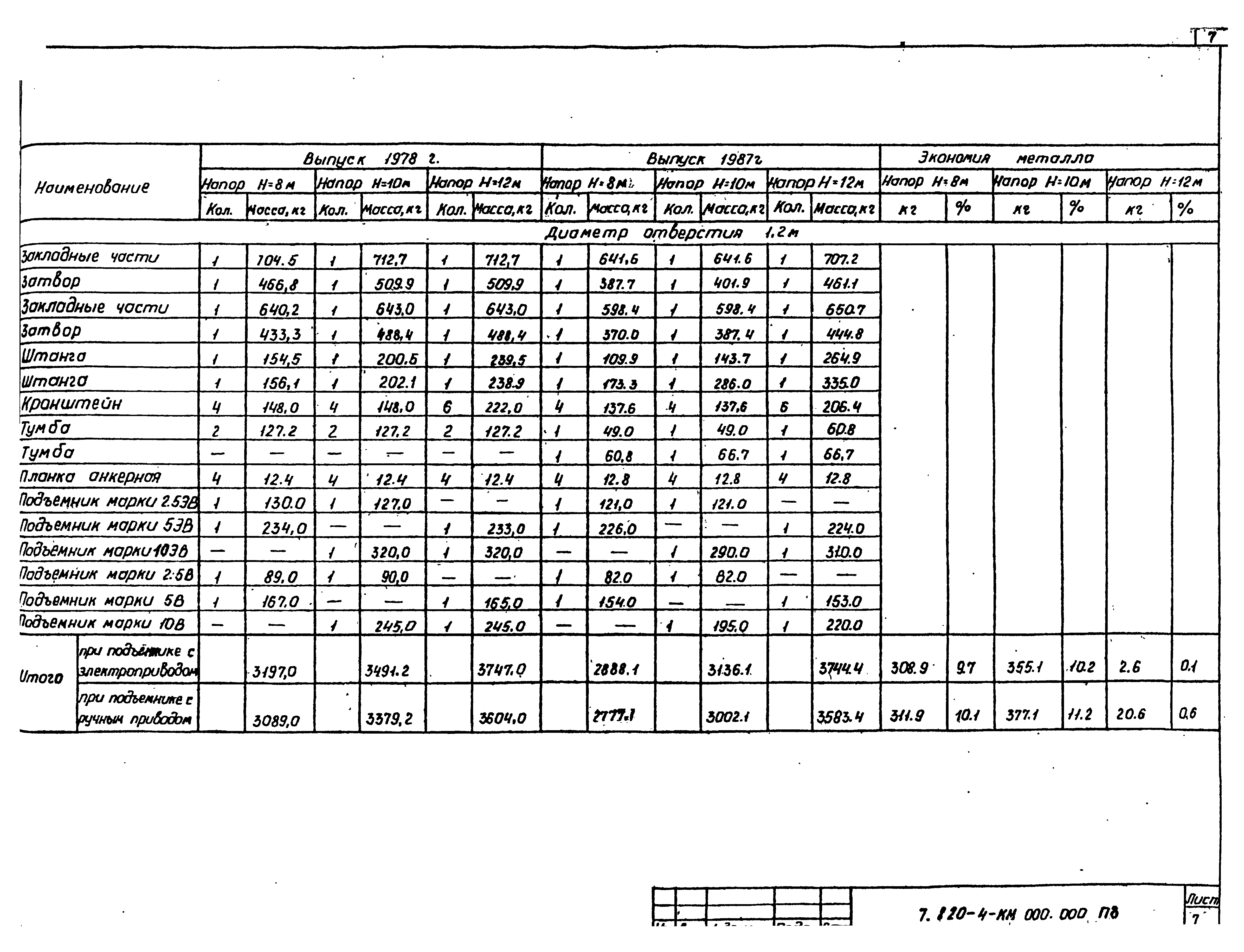 Серия 7.820-4