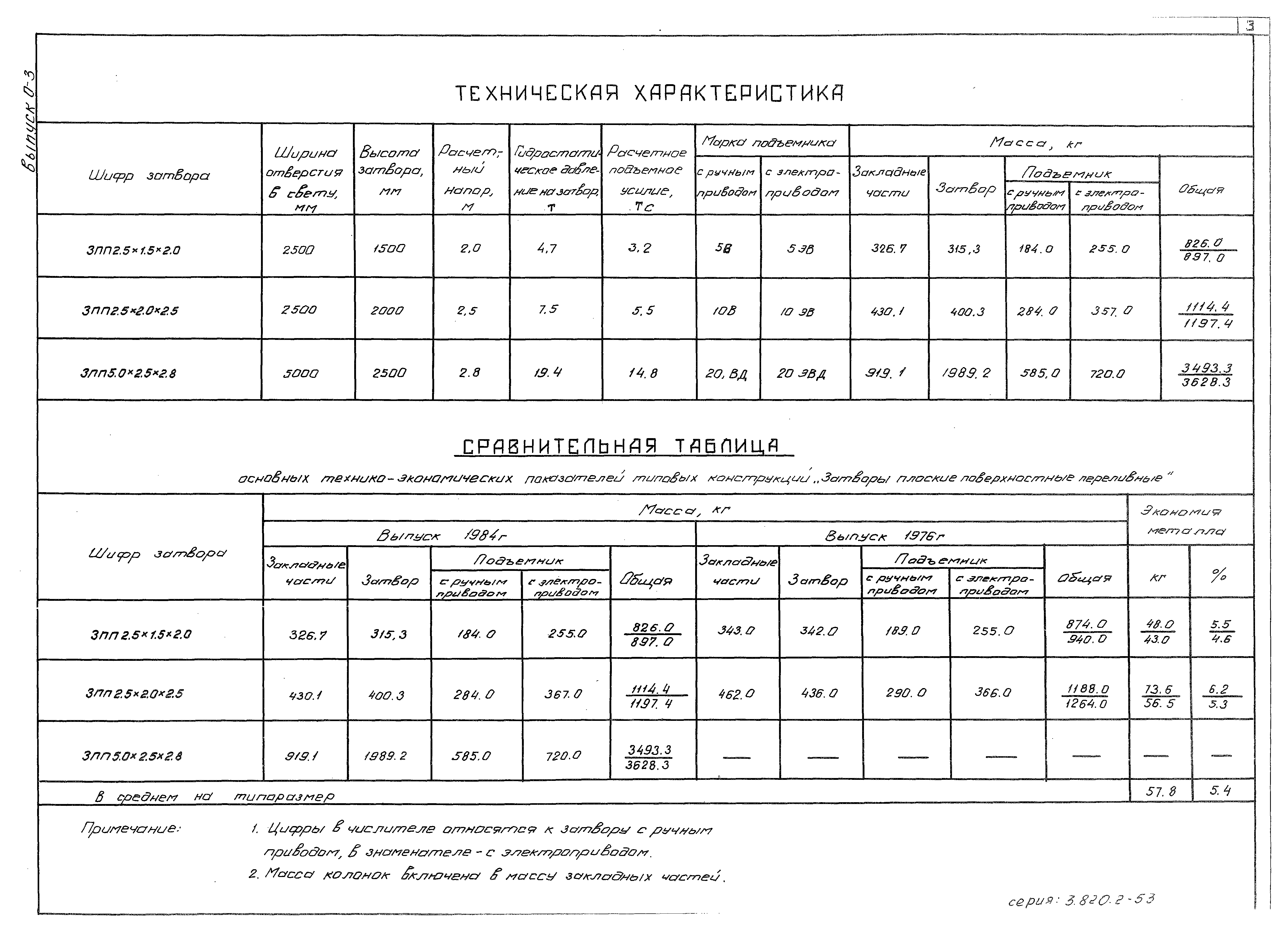 Серия 3.820.2-53