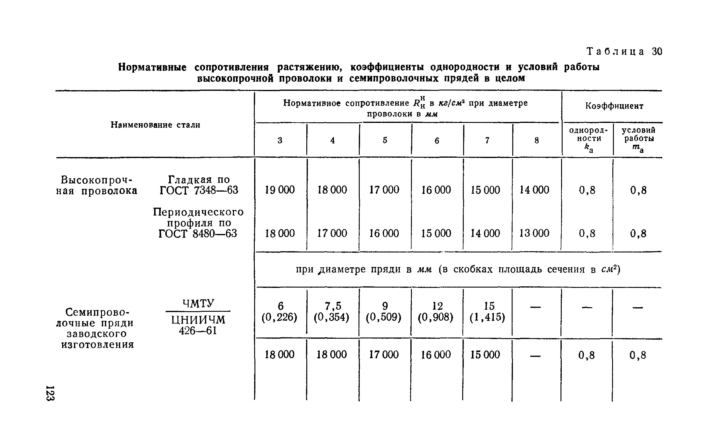 СН 365-67