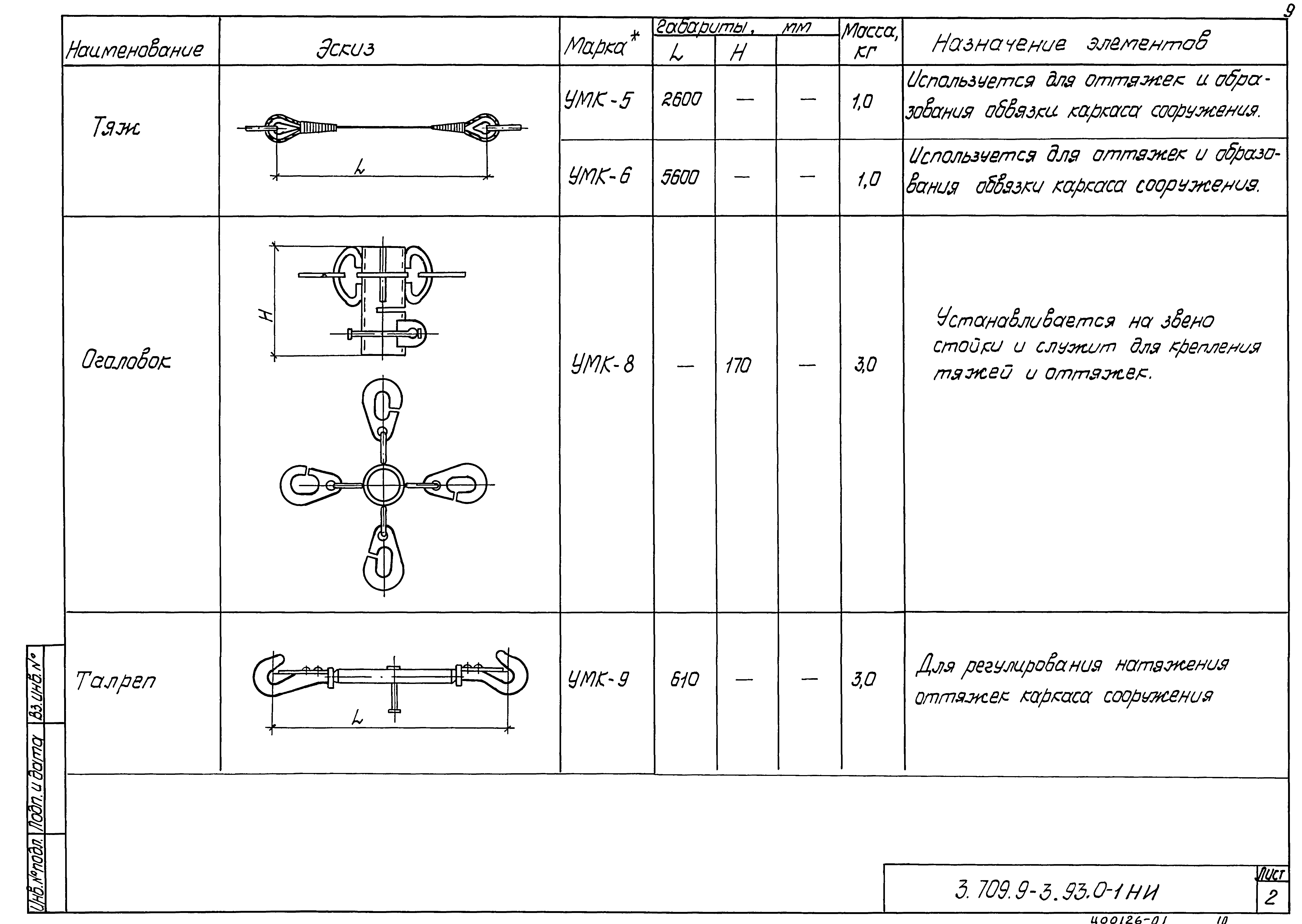 Серия 3.709.9-3.93