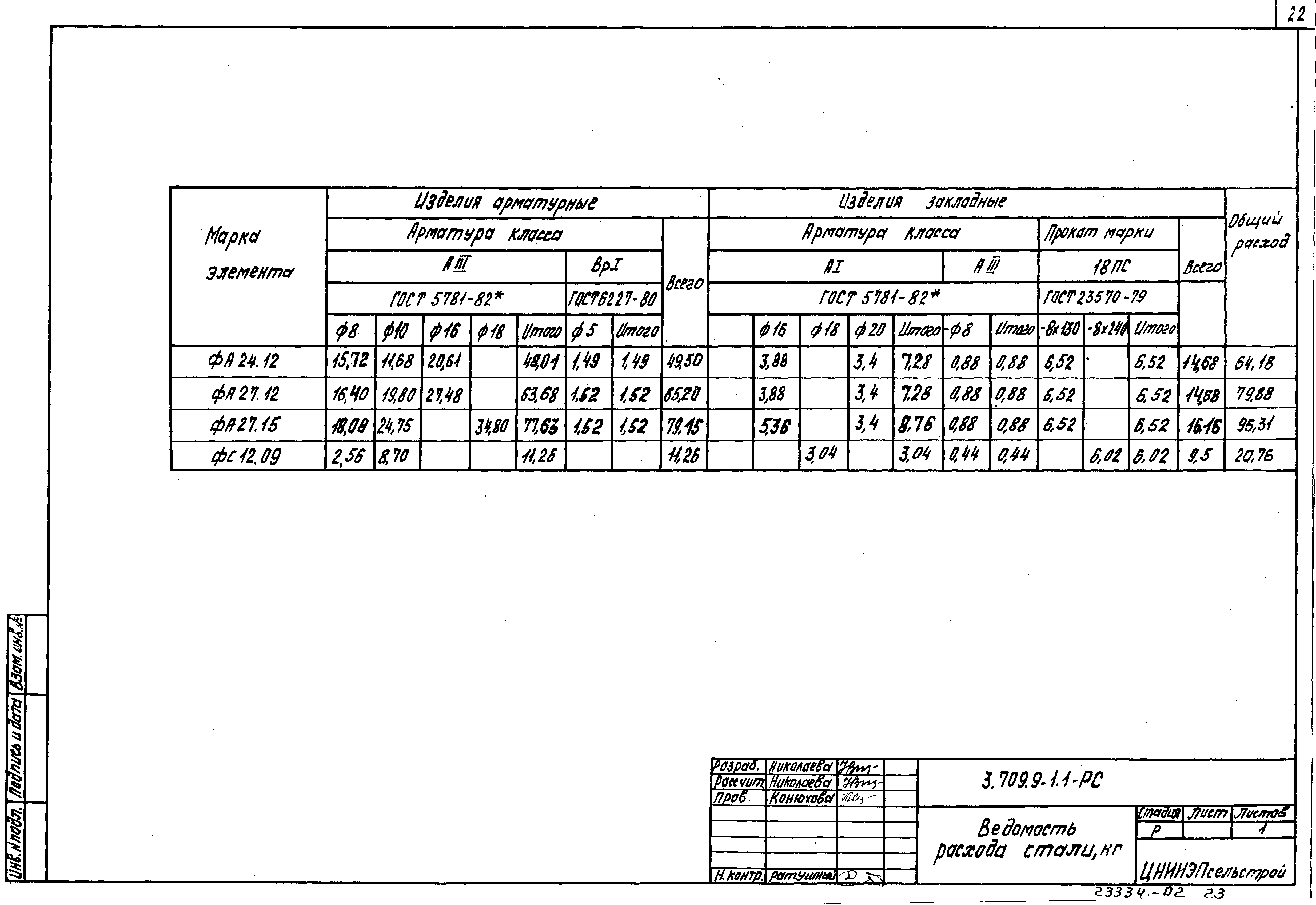 Серия 3.709.9-1