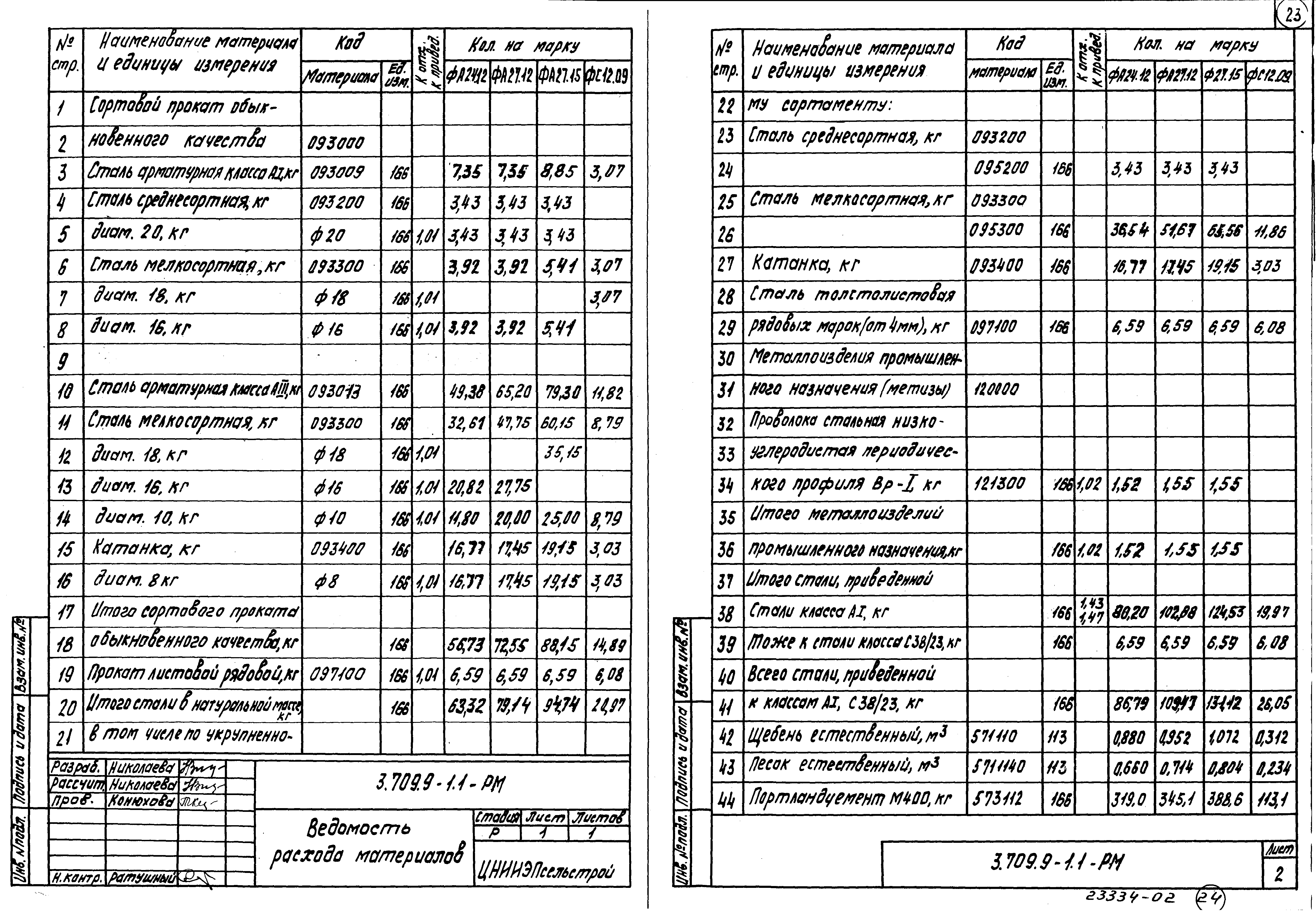 Серия 3.709.9-1