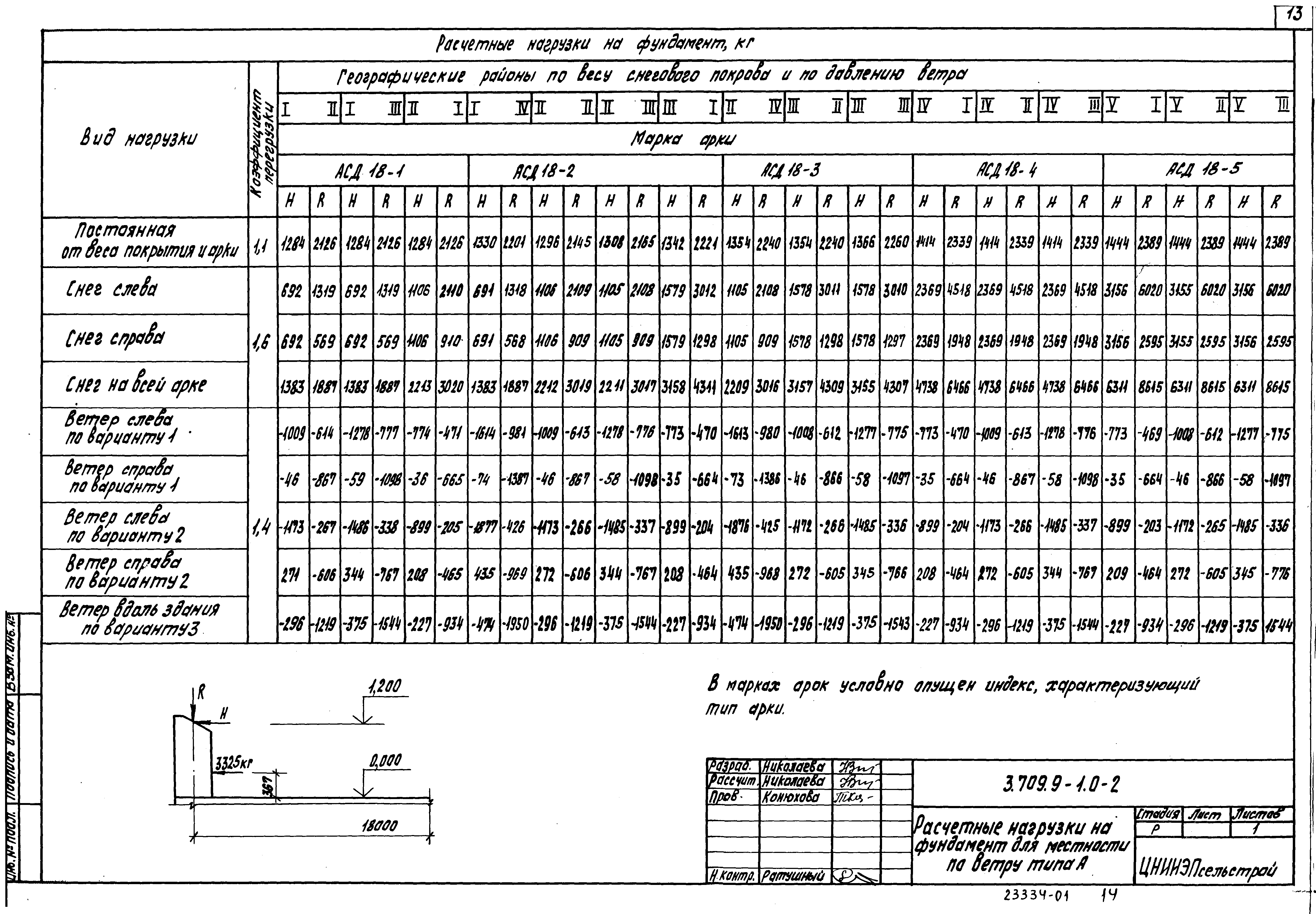 Серия 3.709.9-1