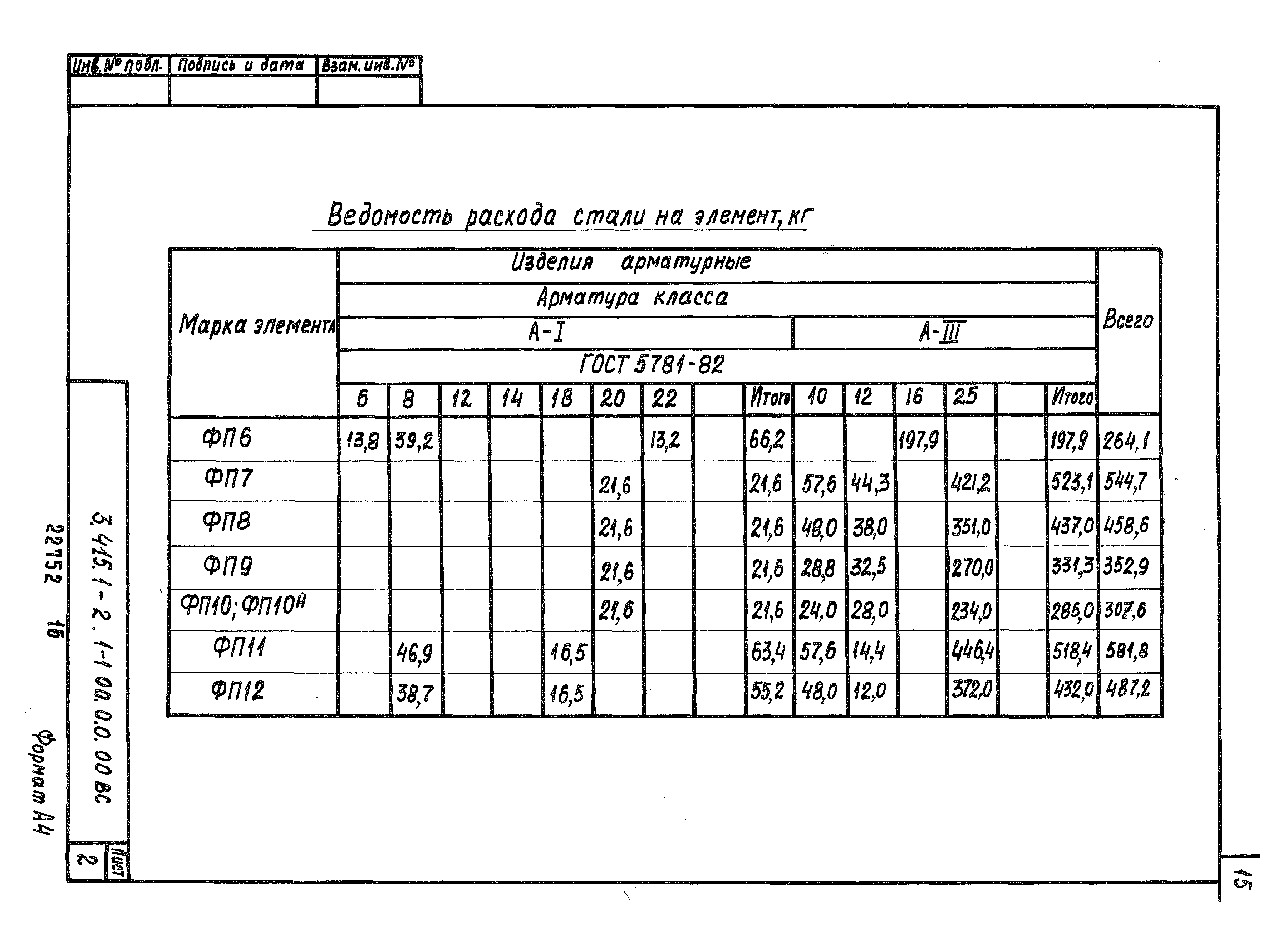 Серия 3.415.1-2